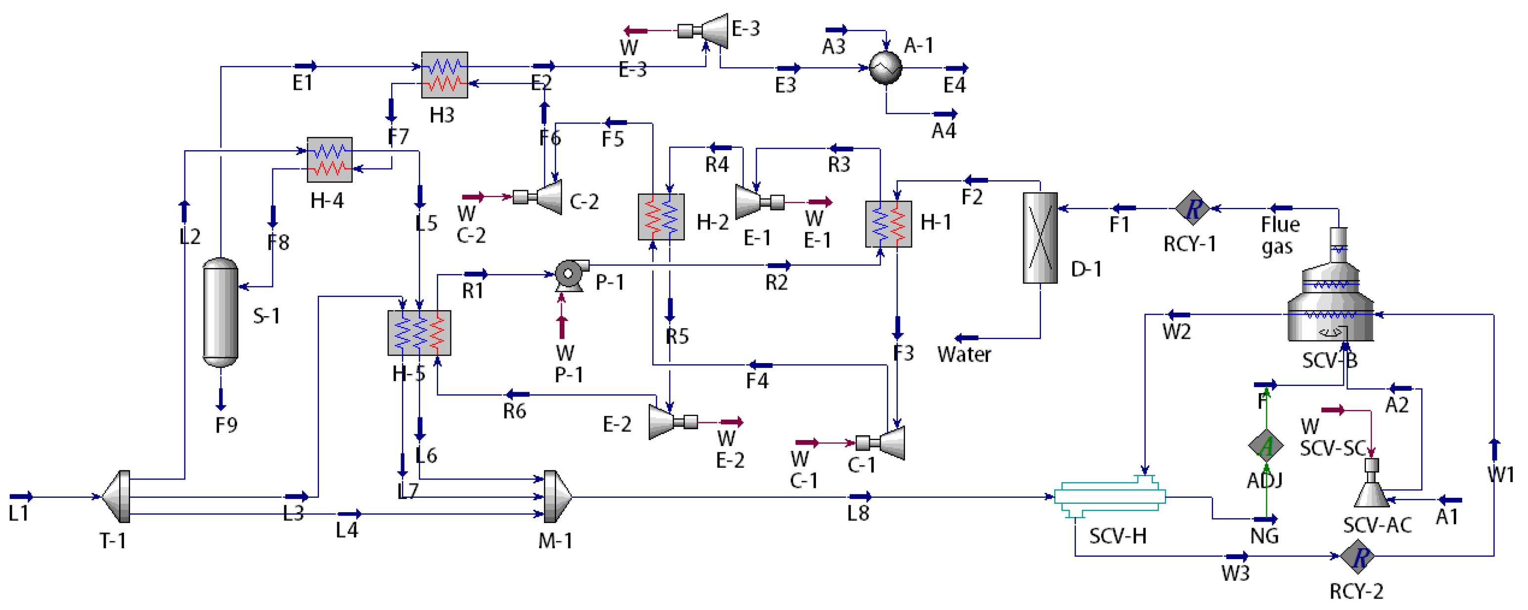 Processes 10 02546 g001