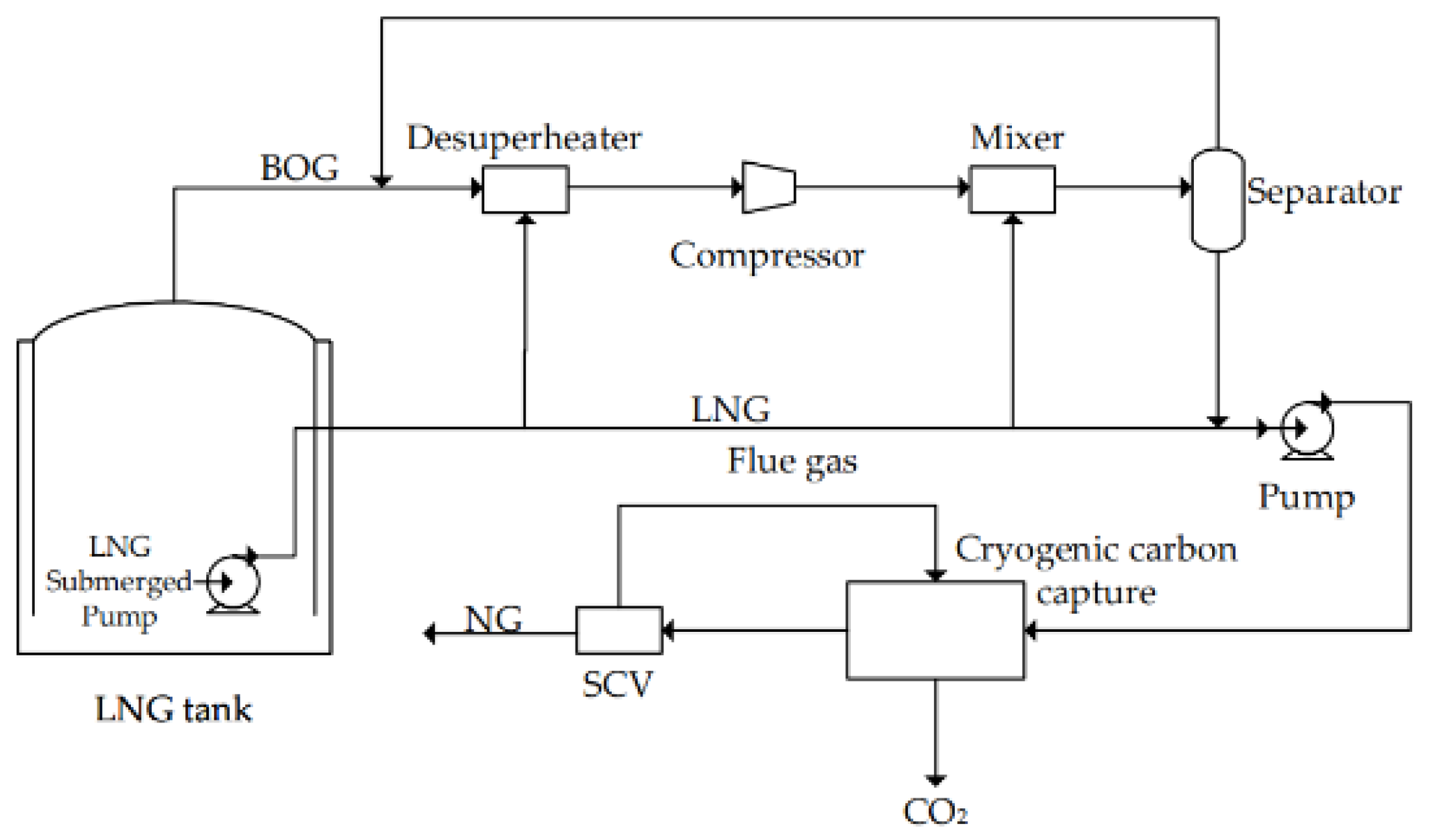 Processes 10 02546 g003