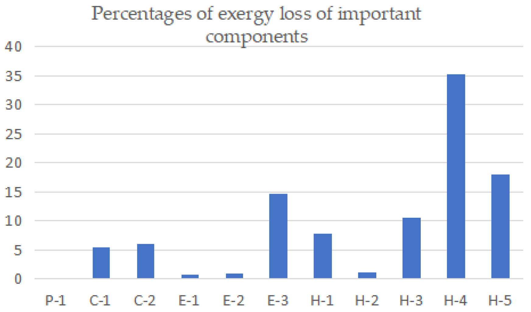 Processes 10 02546 g004