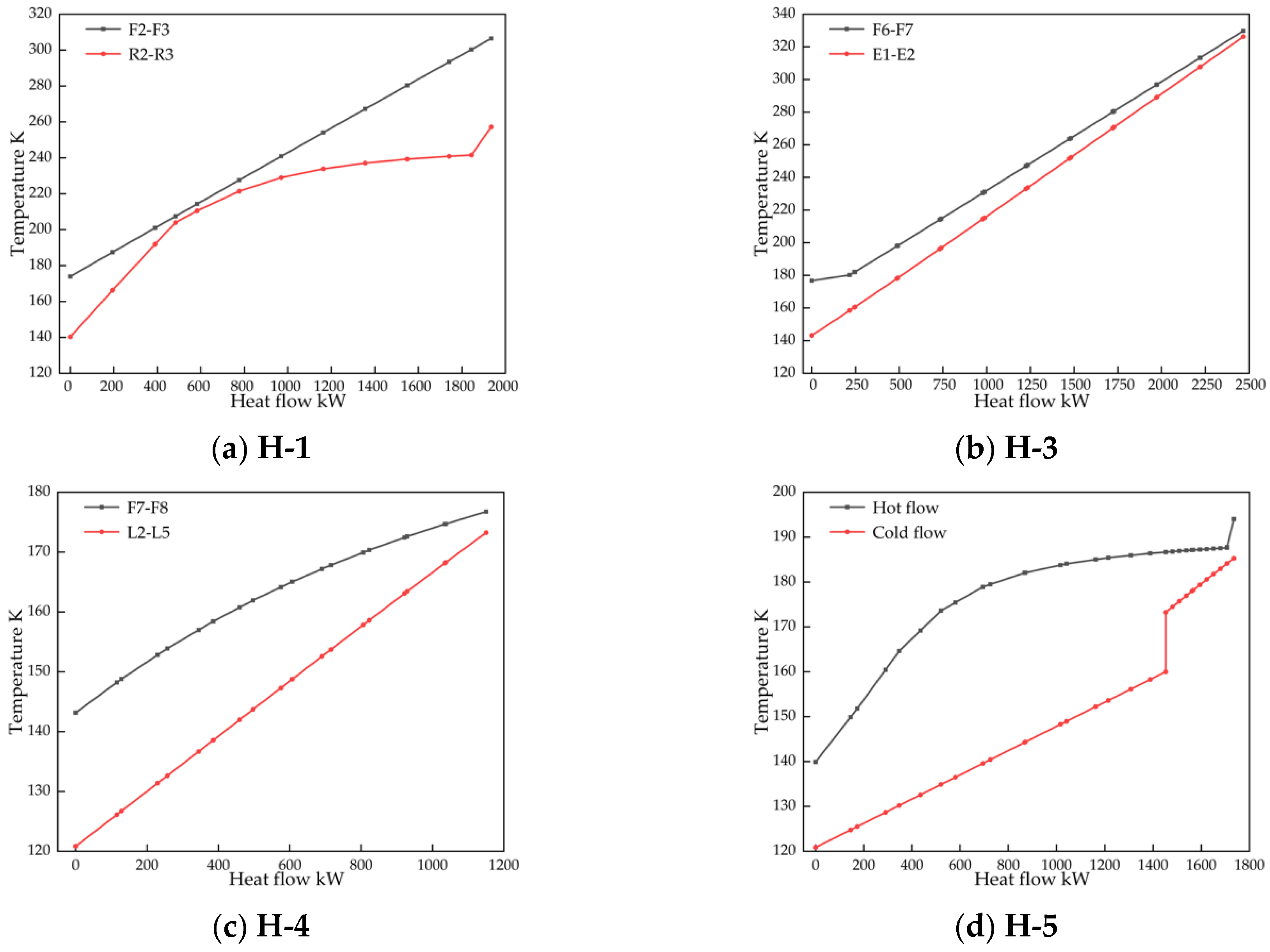 Processes 10 02546 g005