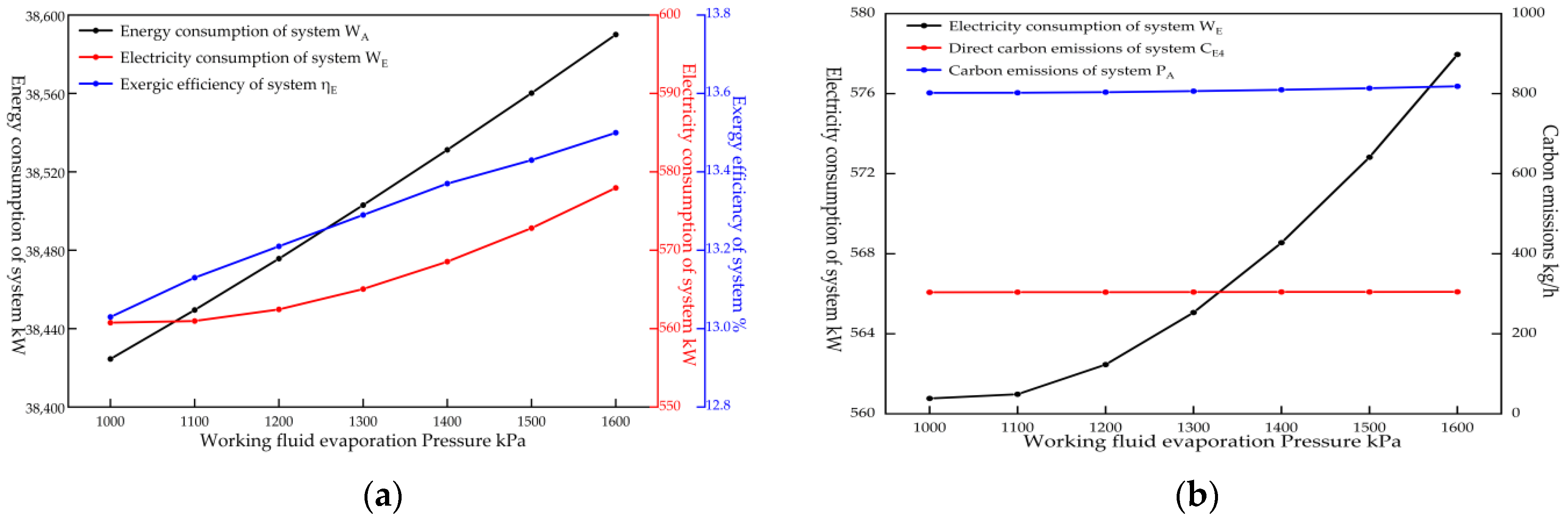 Processes 10 02546 g006