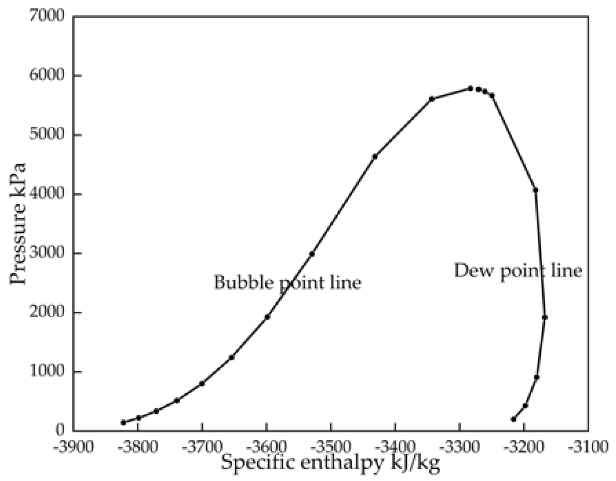 Processes 10 02546 g007