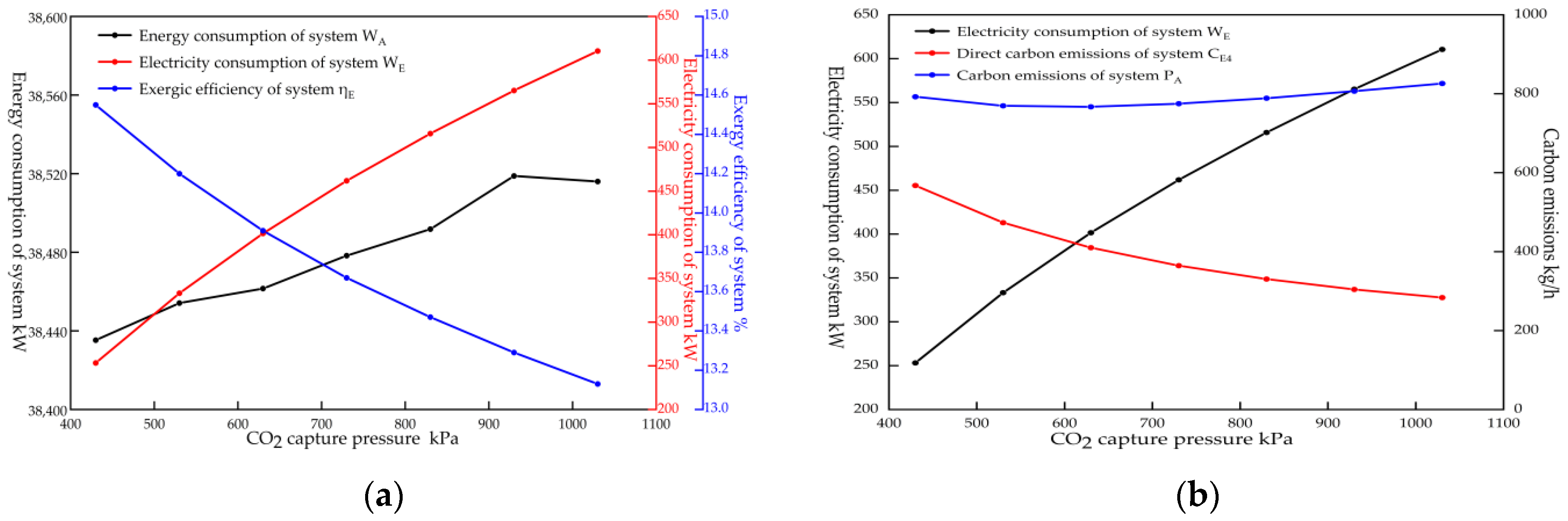Processes 10 02546 g008
