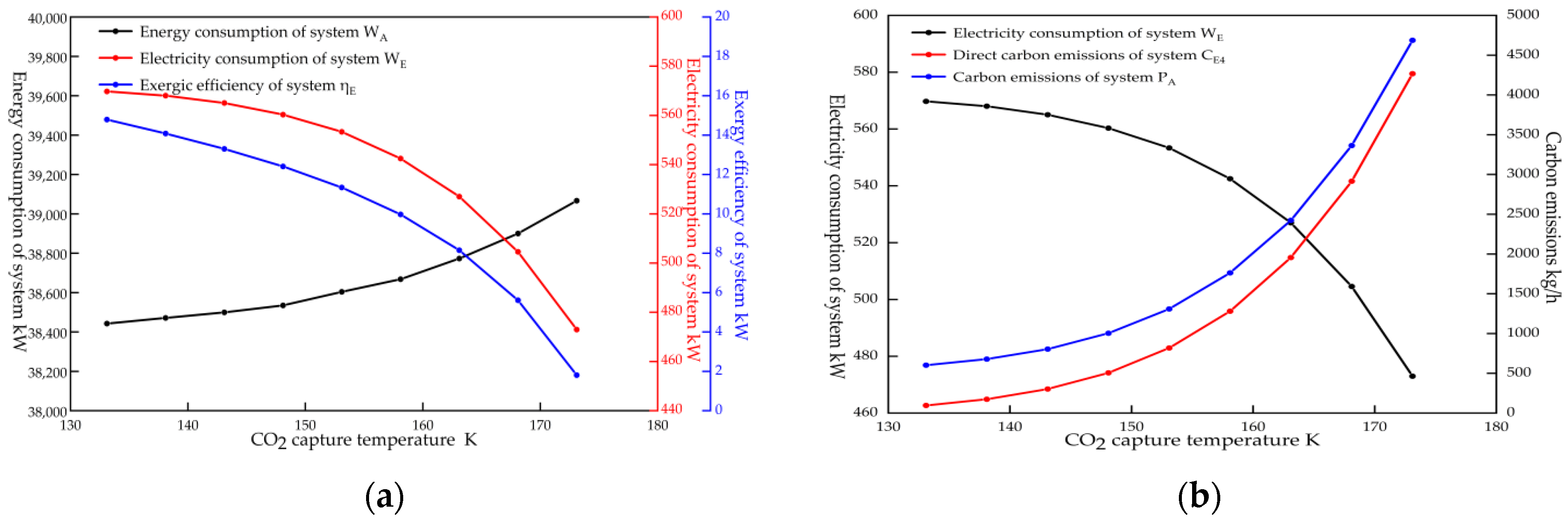 Processes 10 02546 g009