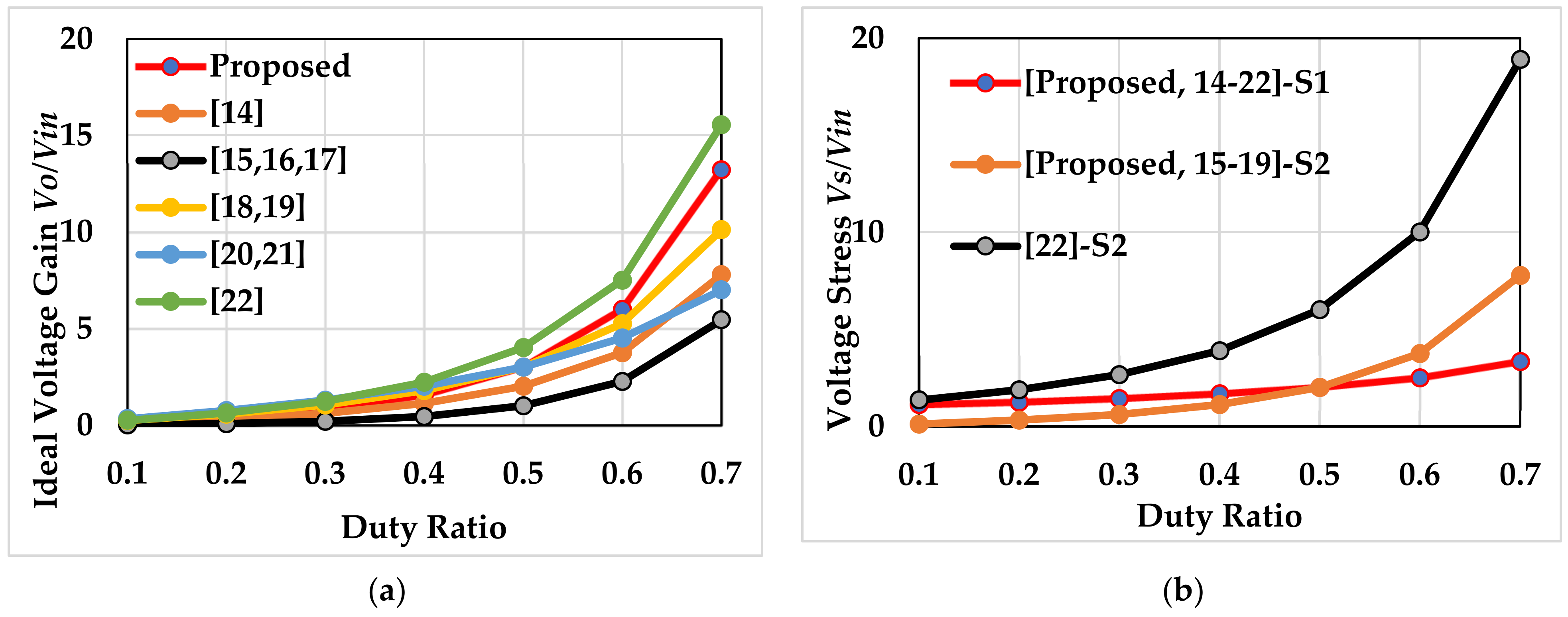 Processes 10 02547 g008