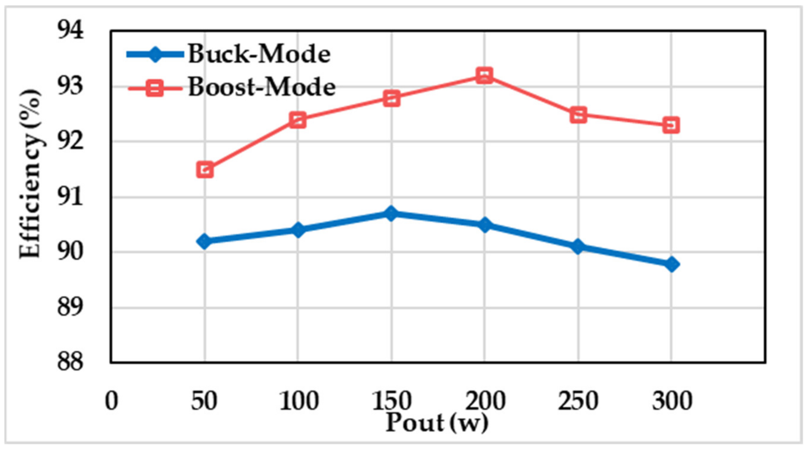 Processes 10 02547 g013