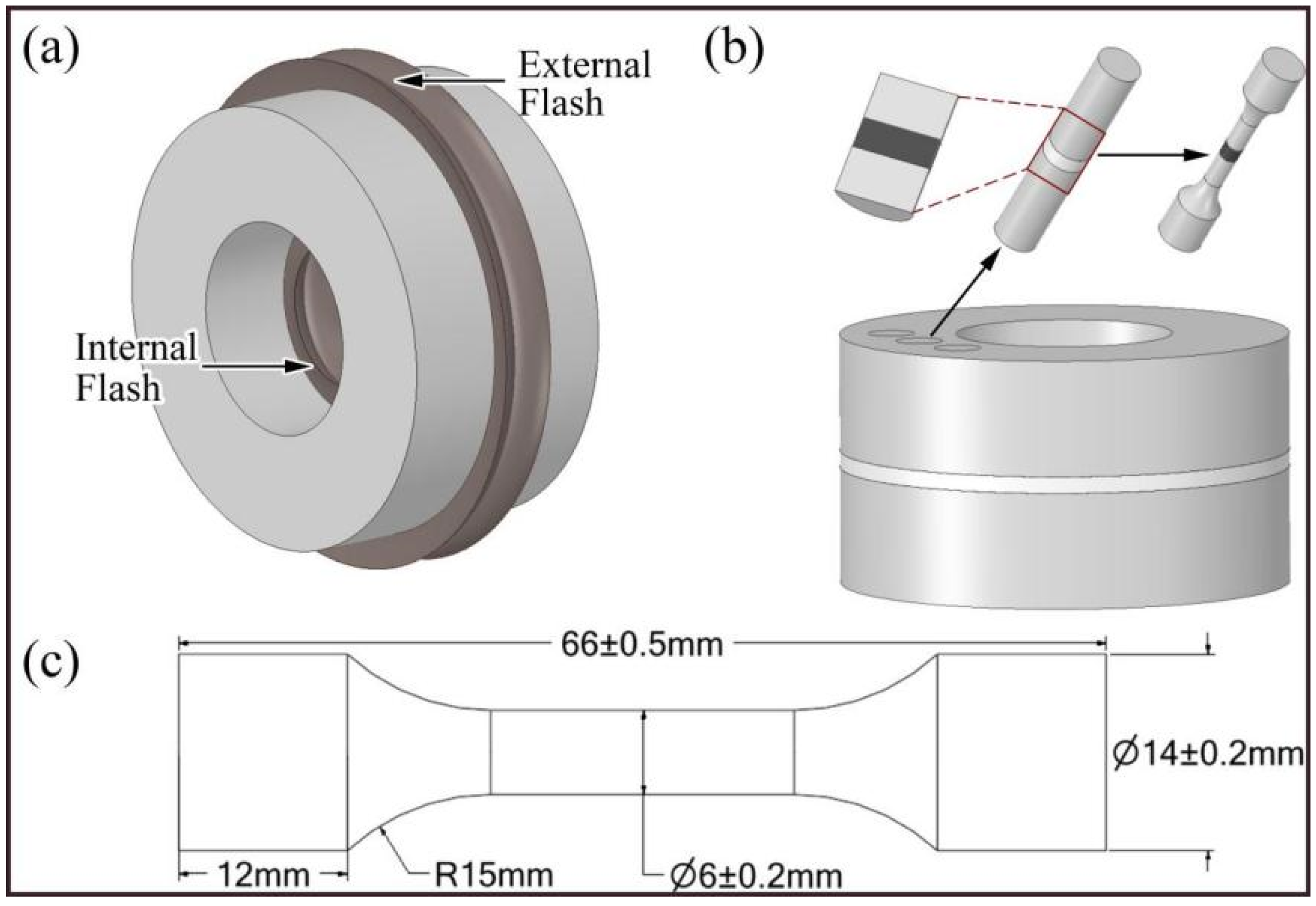 Processes 10 02548 g002