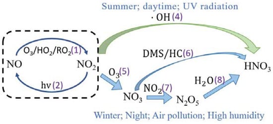 Processes 10 02549 g001
