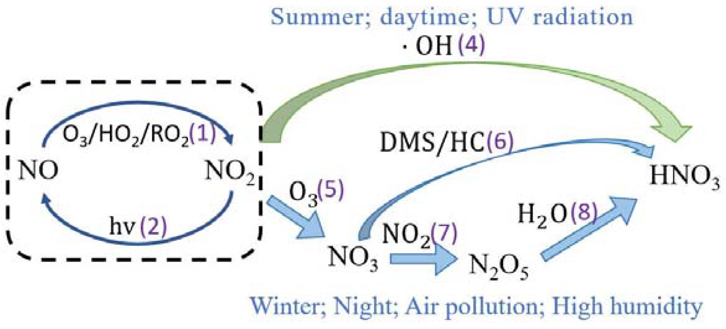 Processes 10 02549 g001