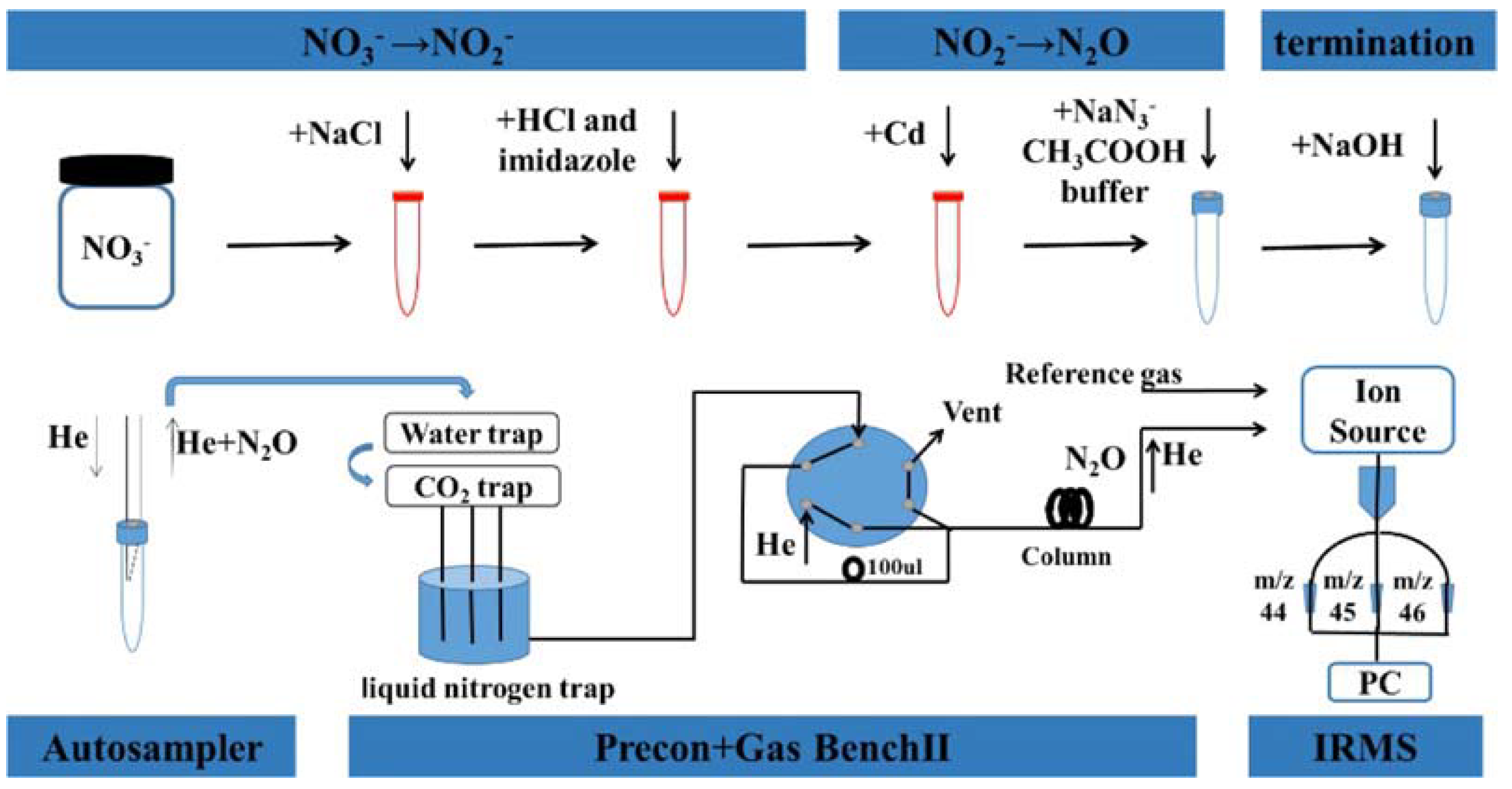 Processes 10 02549 g003