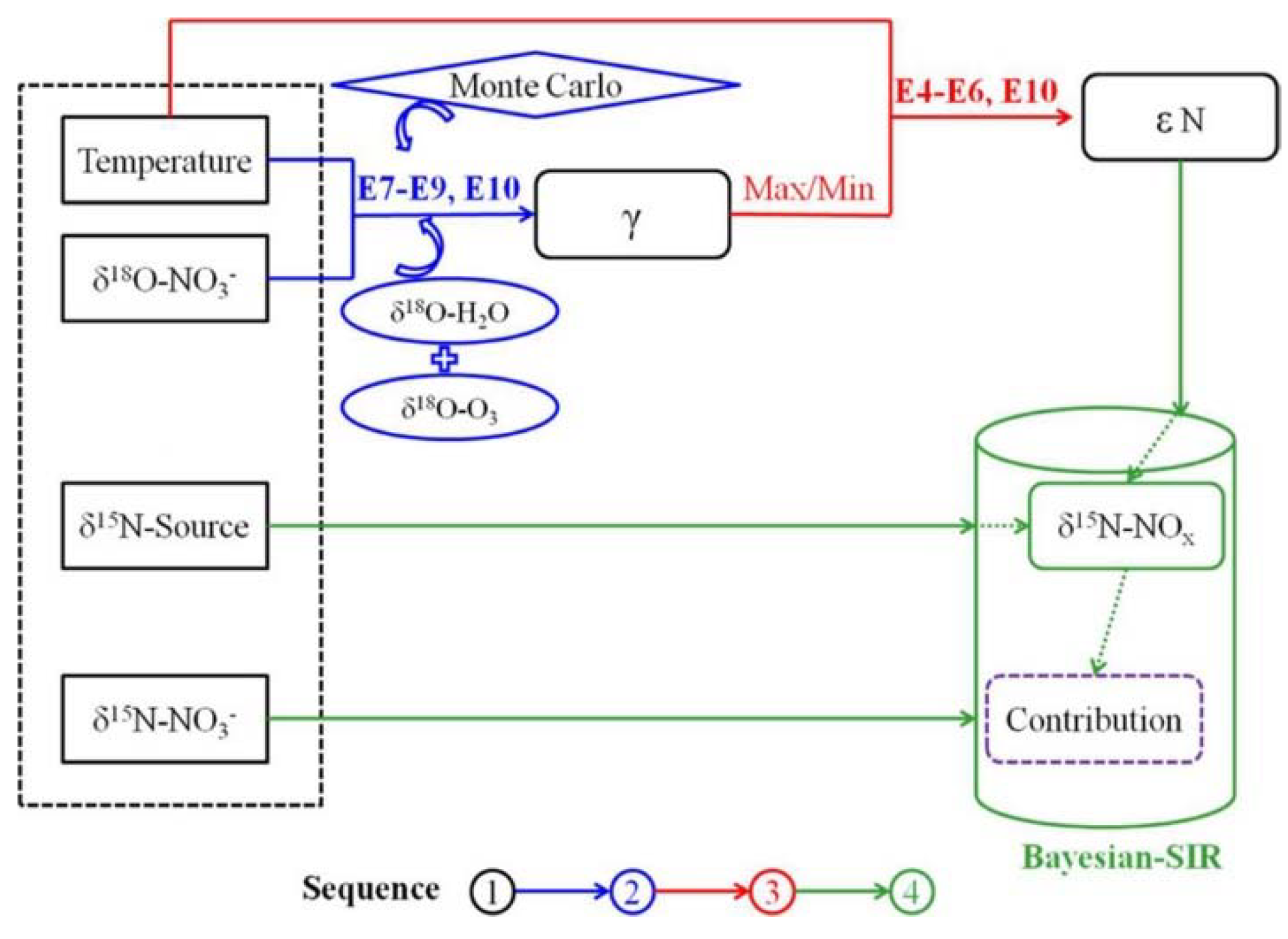 Processes 10 02549 g005