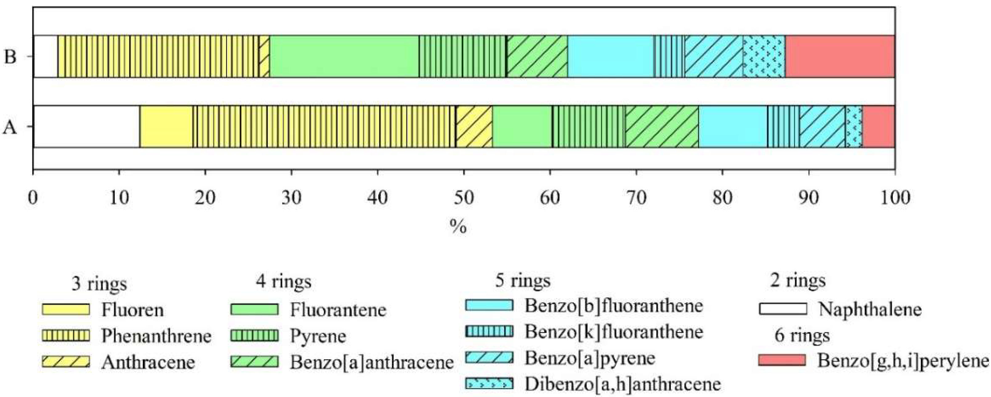 Processes 10 02555 g004 Processes 10 02555 g004