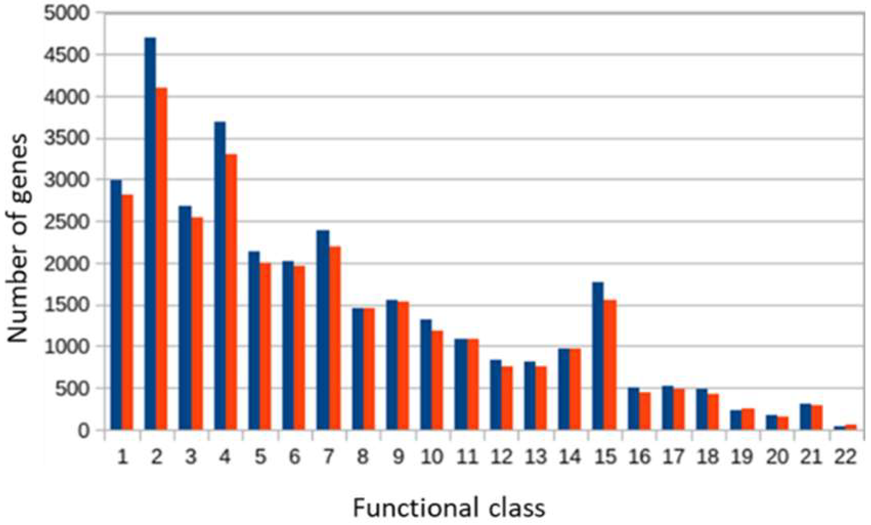 Processes 10 02555 g009 Processes 10 02555 g009