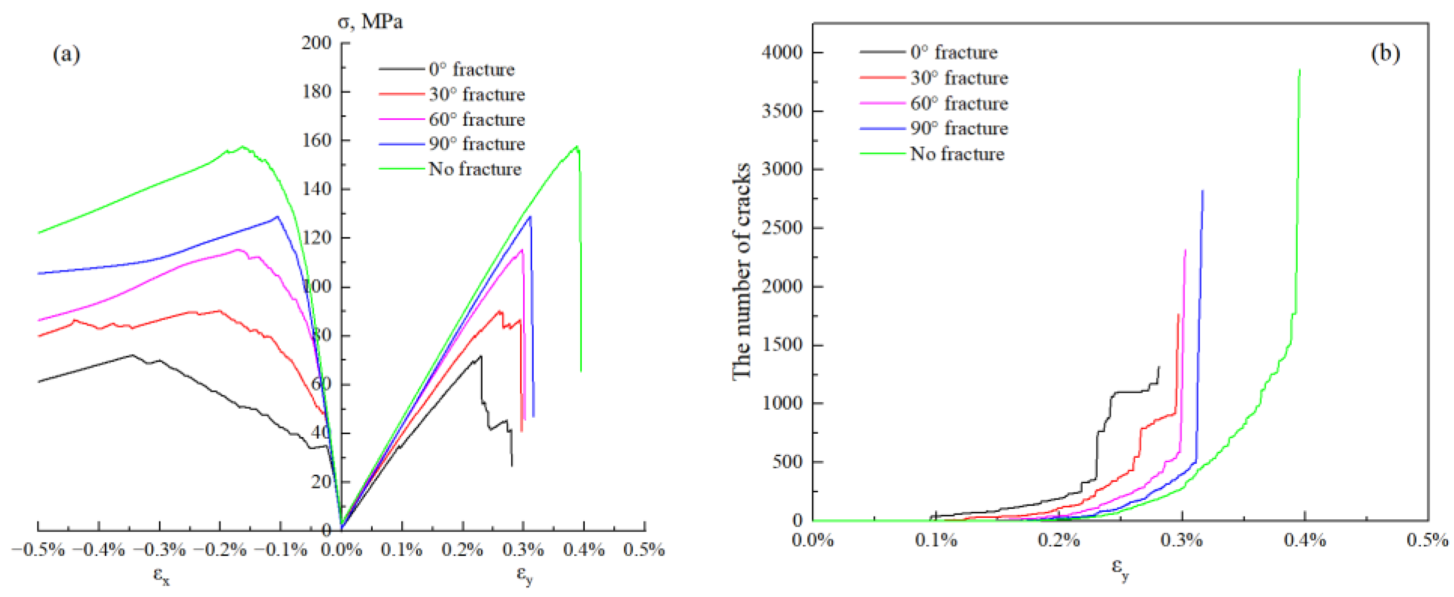 Processes 10 02556 g003 Processes 10 02556 g003