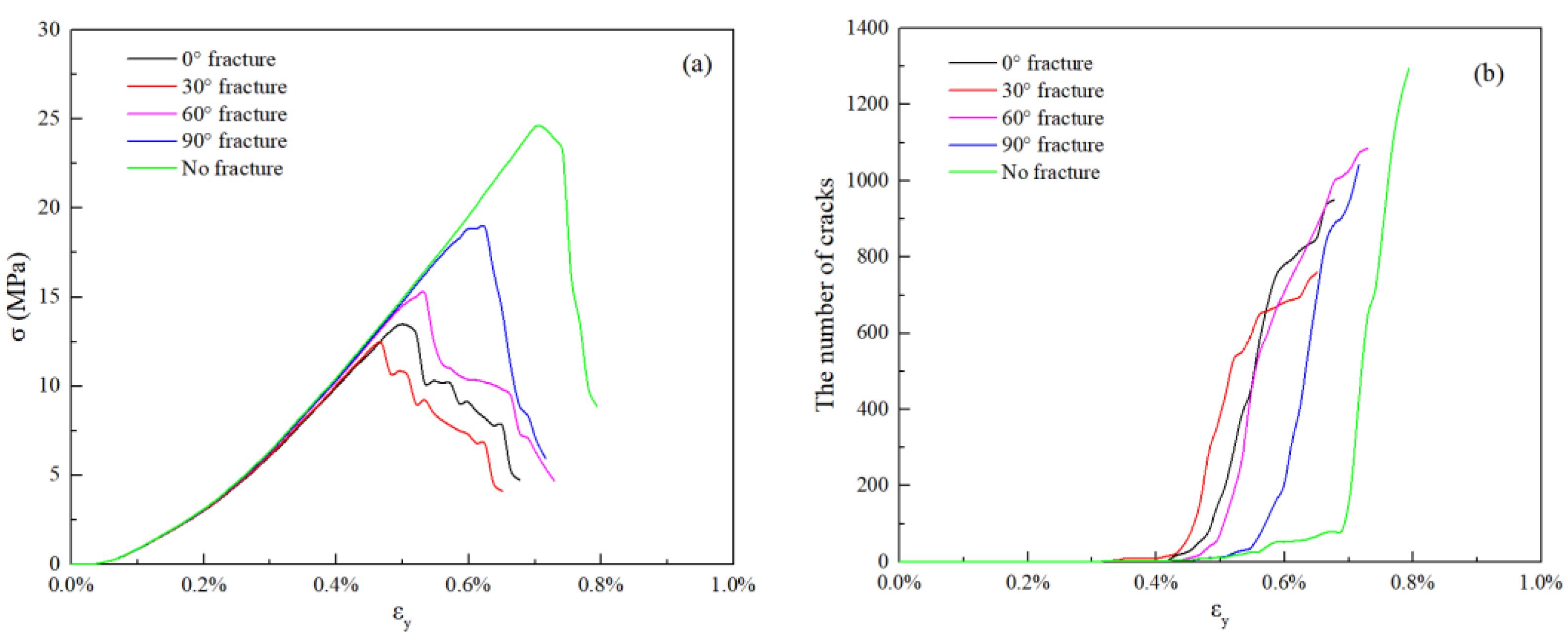 Processes 10 02556 g004 Processes 10 02556 g004