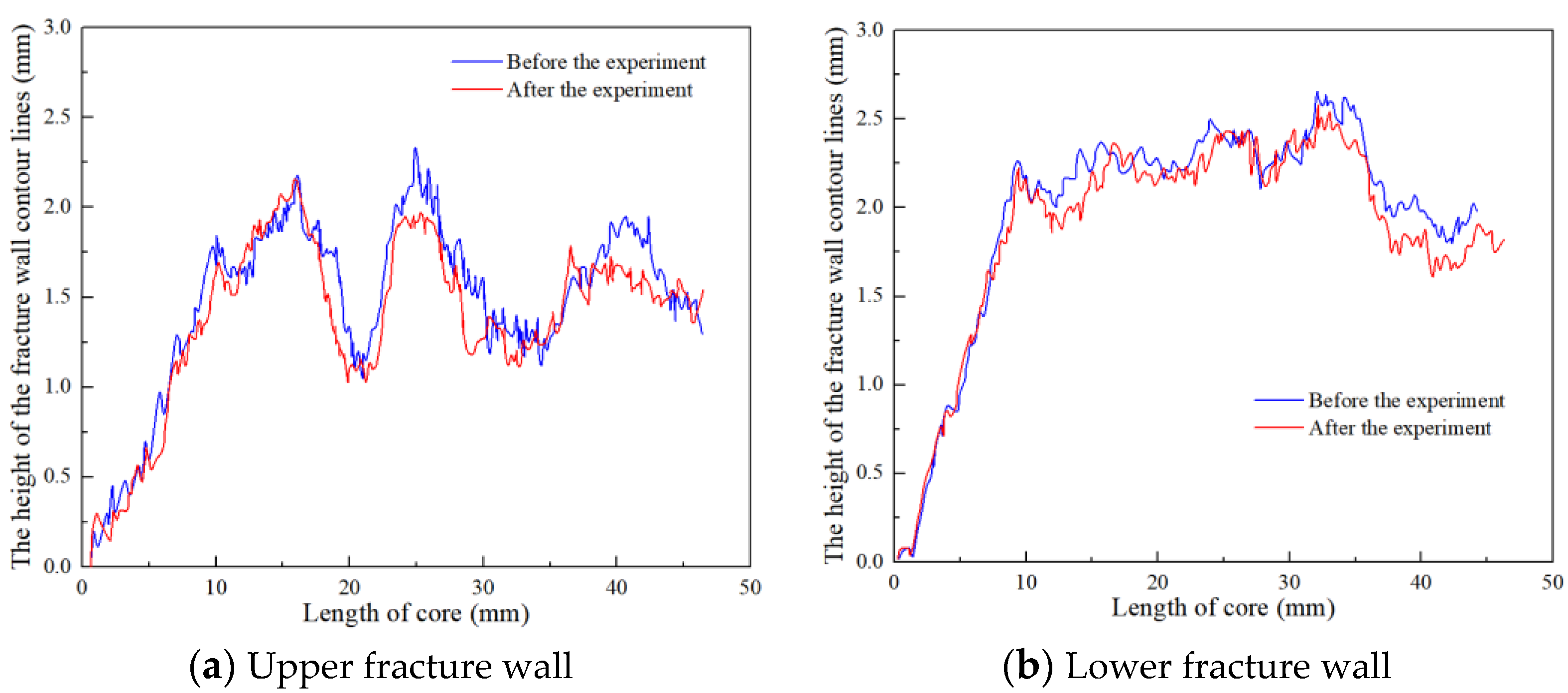 Processes 10 02556 g005 Processes 10 02556 g005