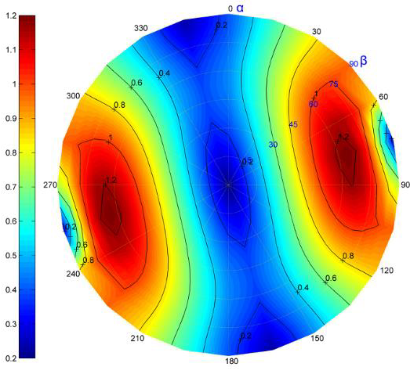 Processes 10 02556 g010 Processes 10 02556 g010