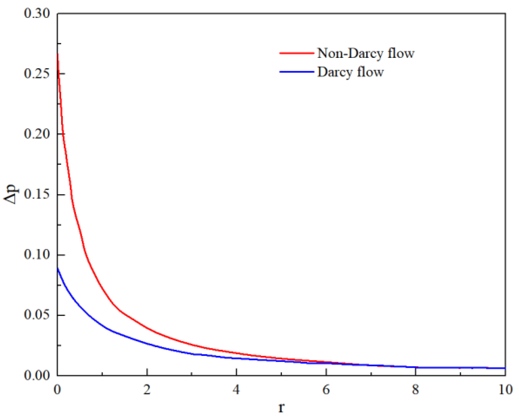Processes 10 02556 g011 Processes 10 02556 g011