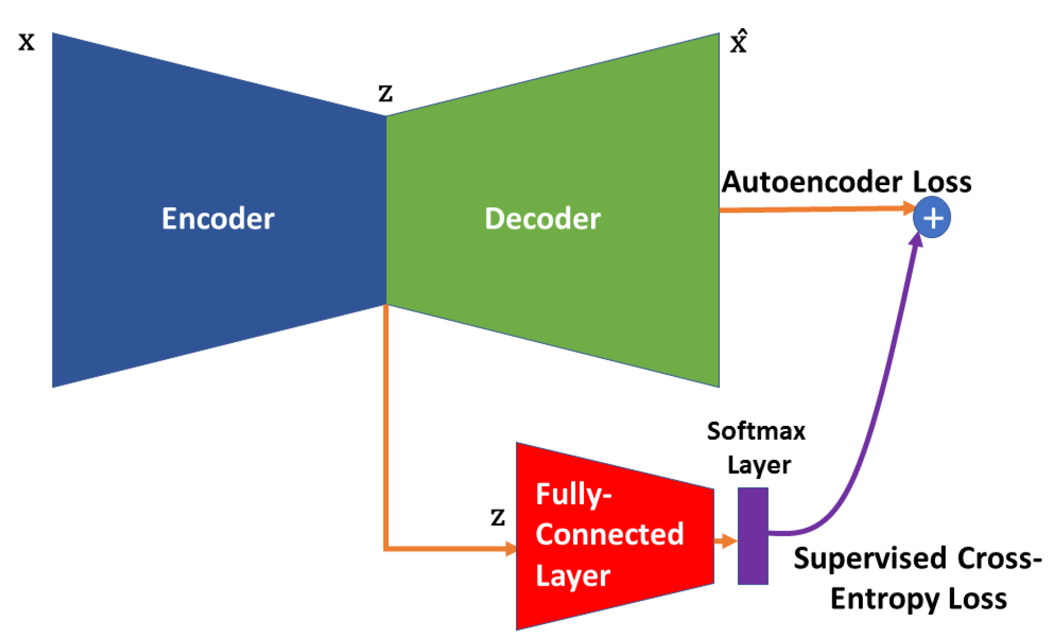 Processes 10 02557 g002