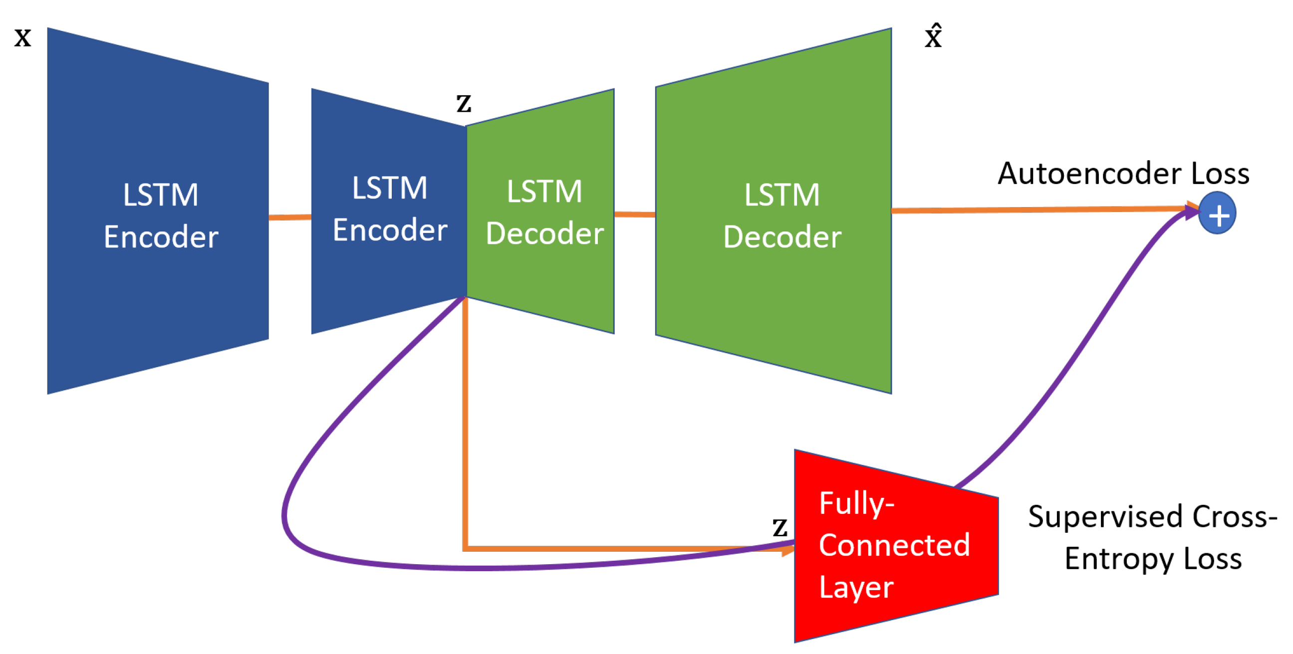 Processes 10 02557 g003