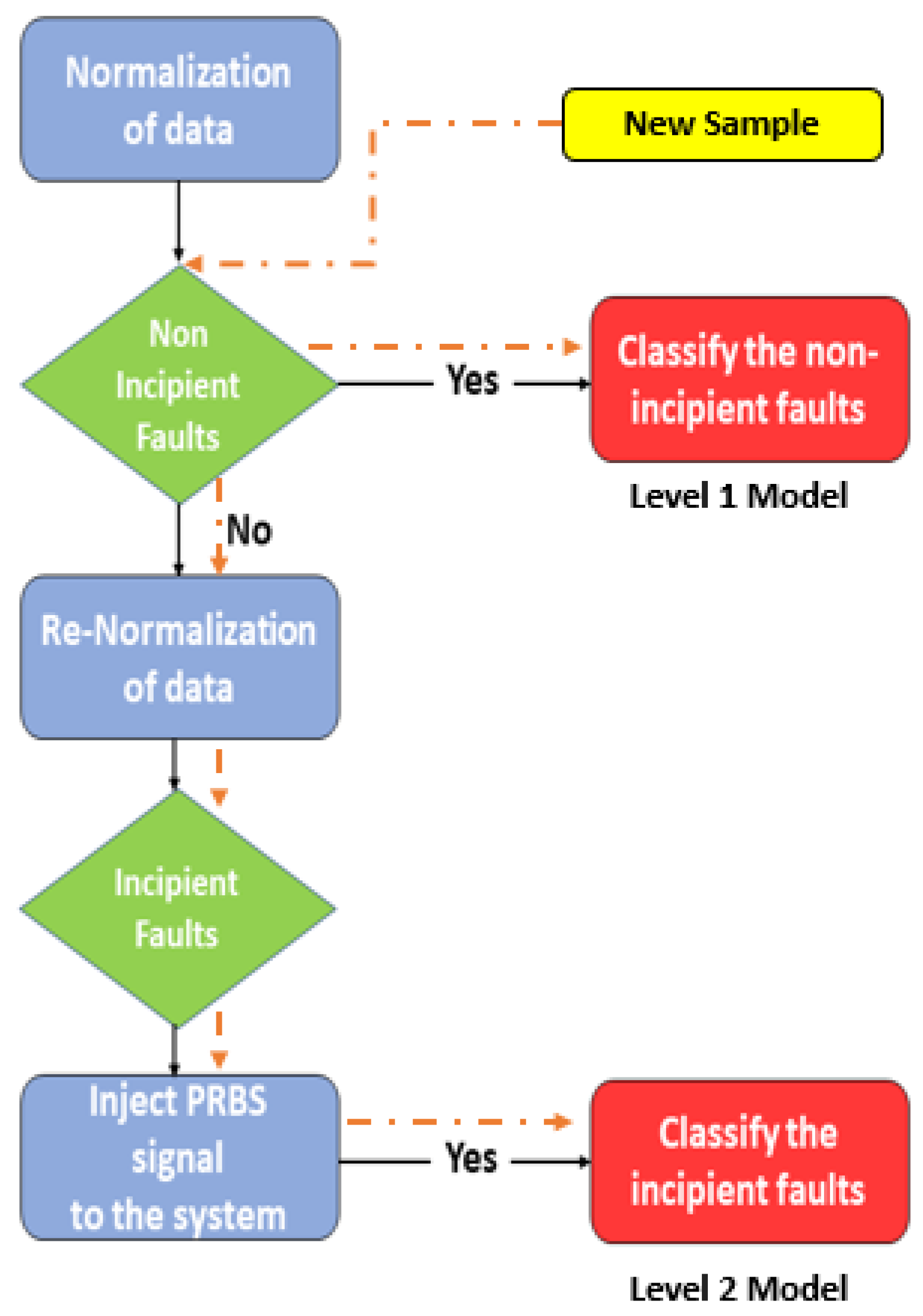 Processes 10 02557 g005