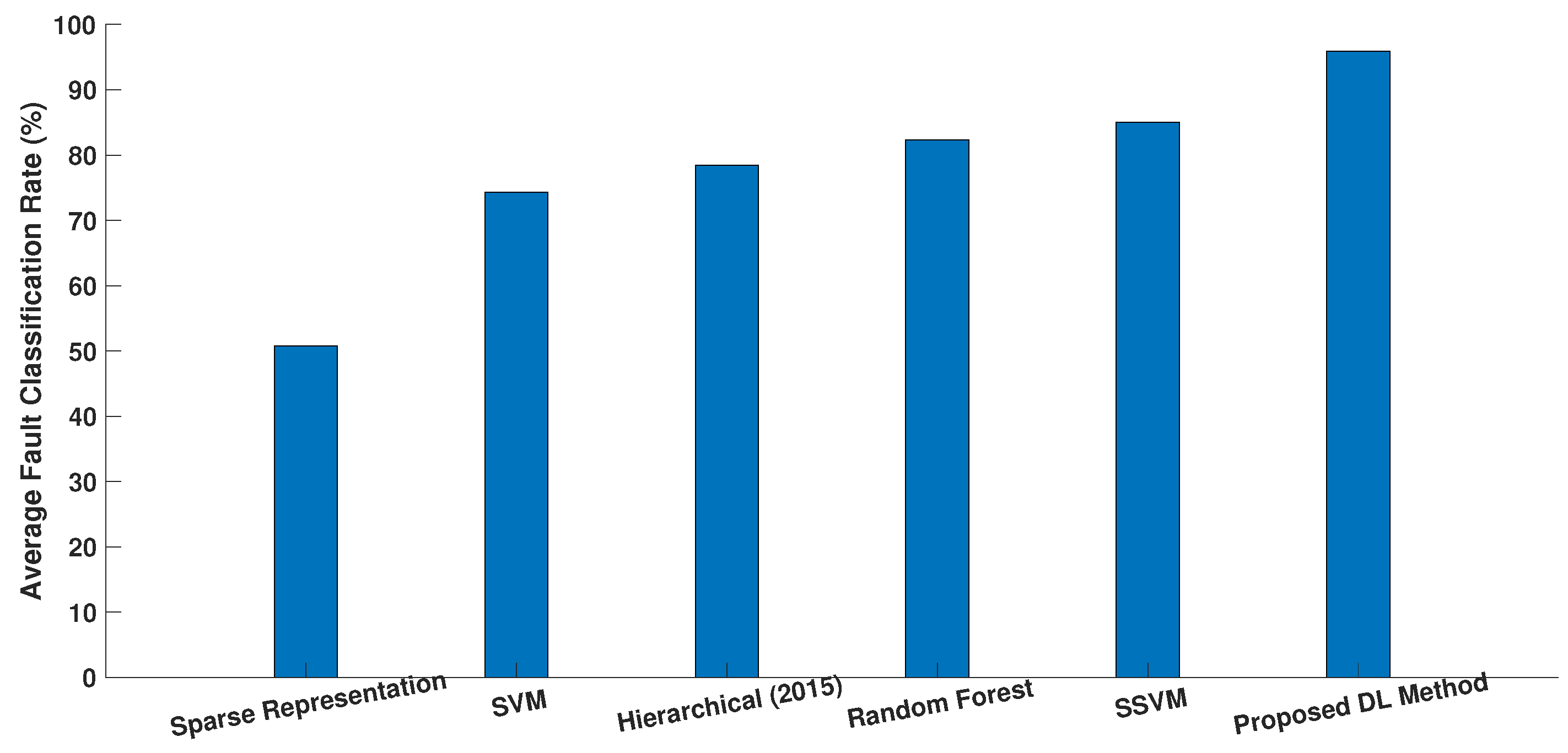 Processes 10 02557 g010