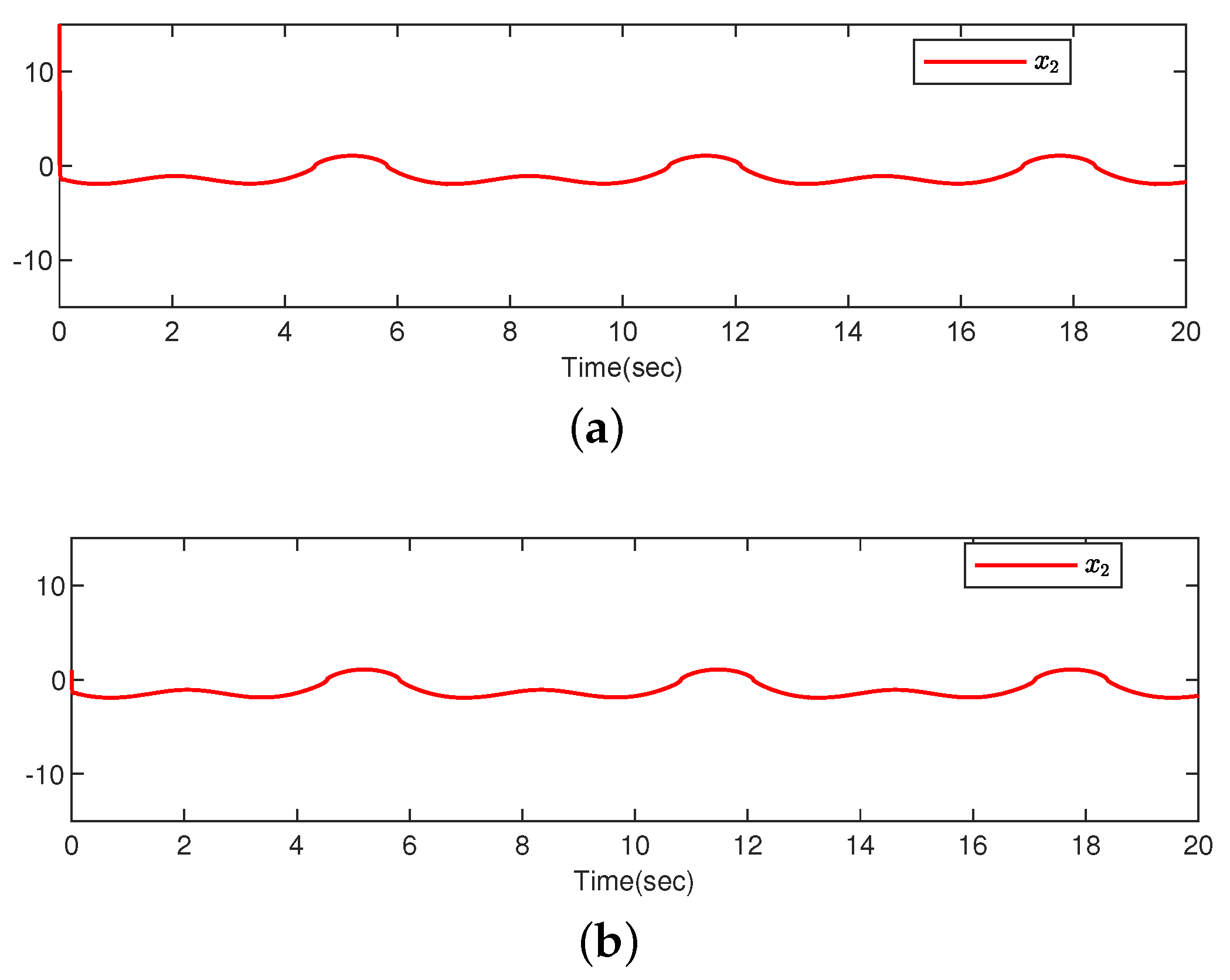 Processes 10 02559 g004 Processes 10 02559 g004