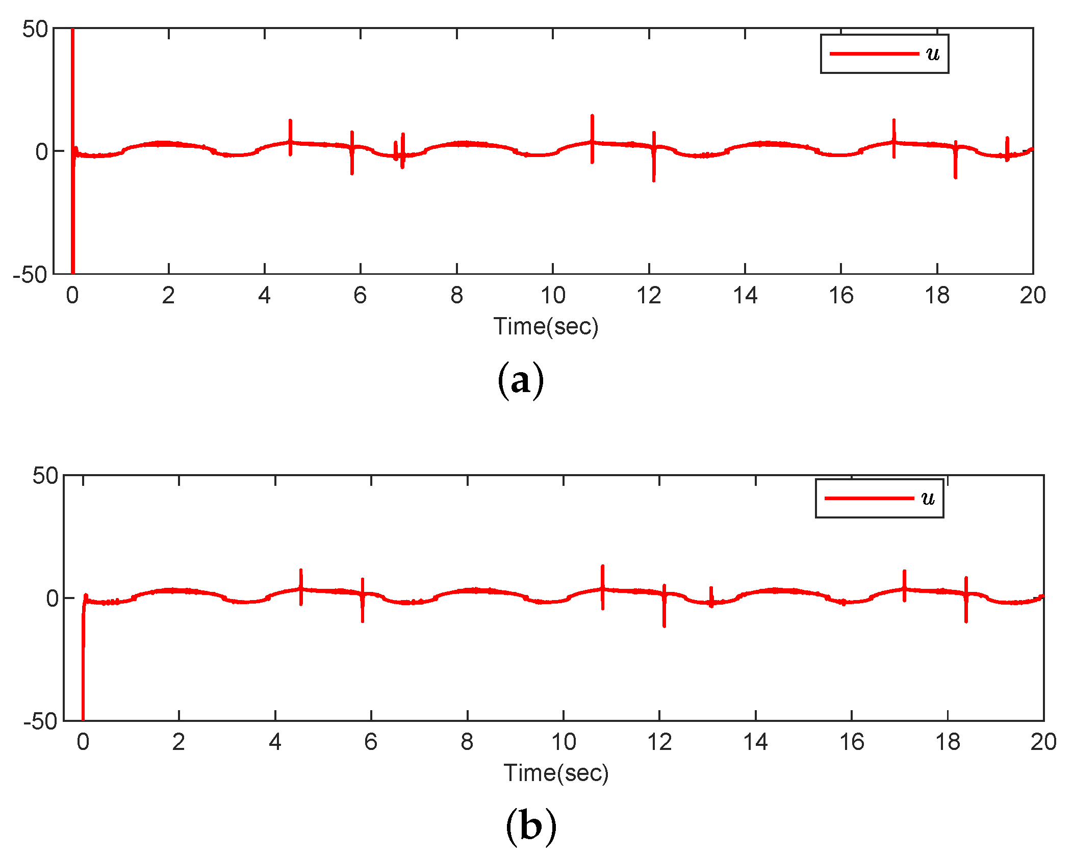 Processes 10 02559 g005 Processes 10 02559 g005