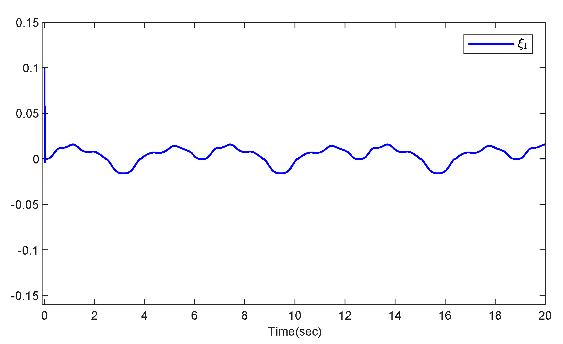 Processes 10 02559 g007 Processes 10 02559 g007