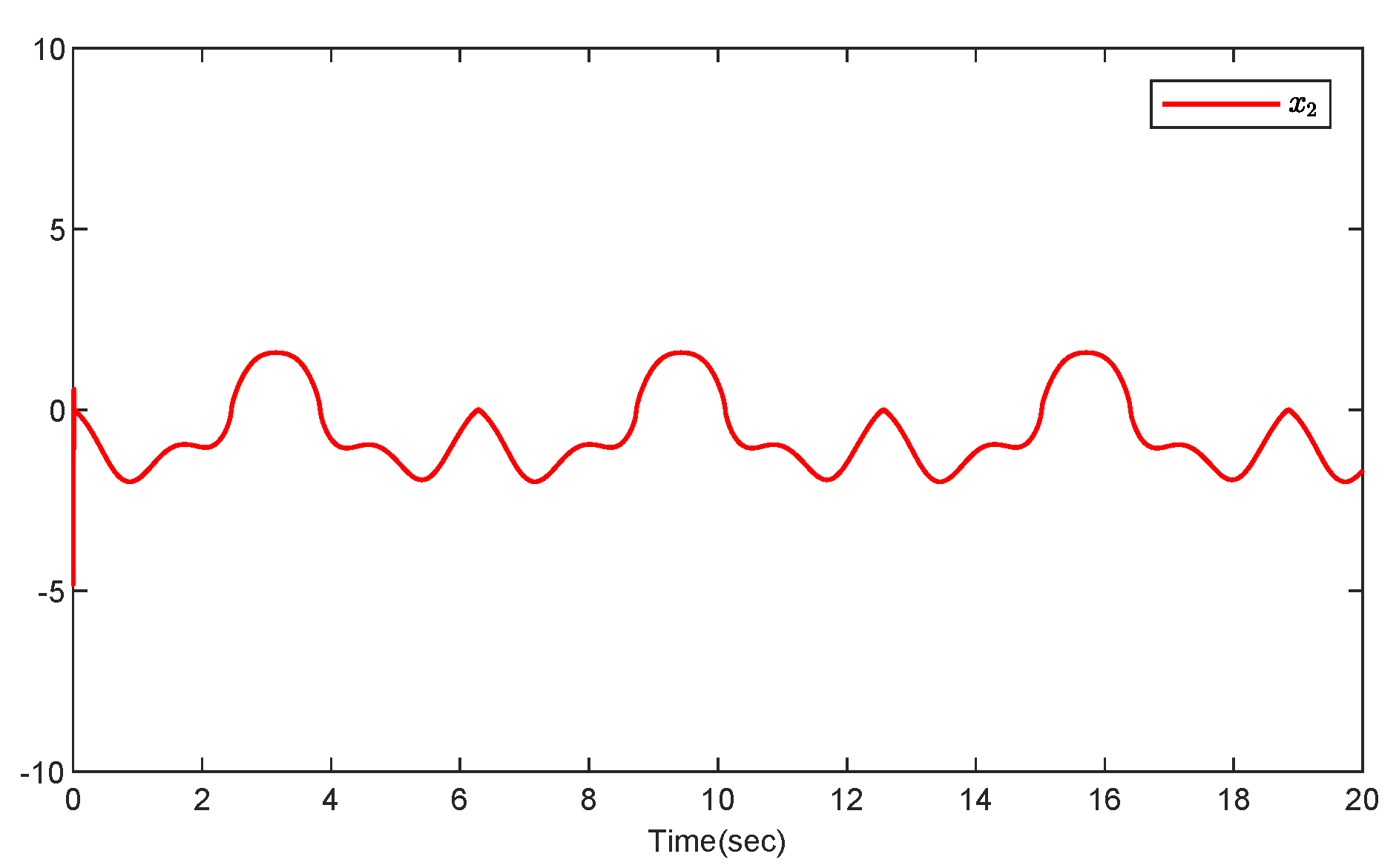 Processes 10 02559 g008 Processes 10 02559 g008