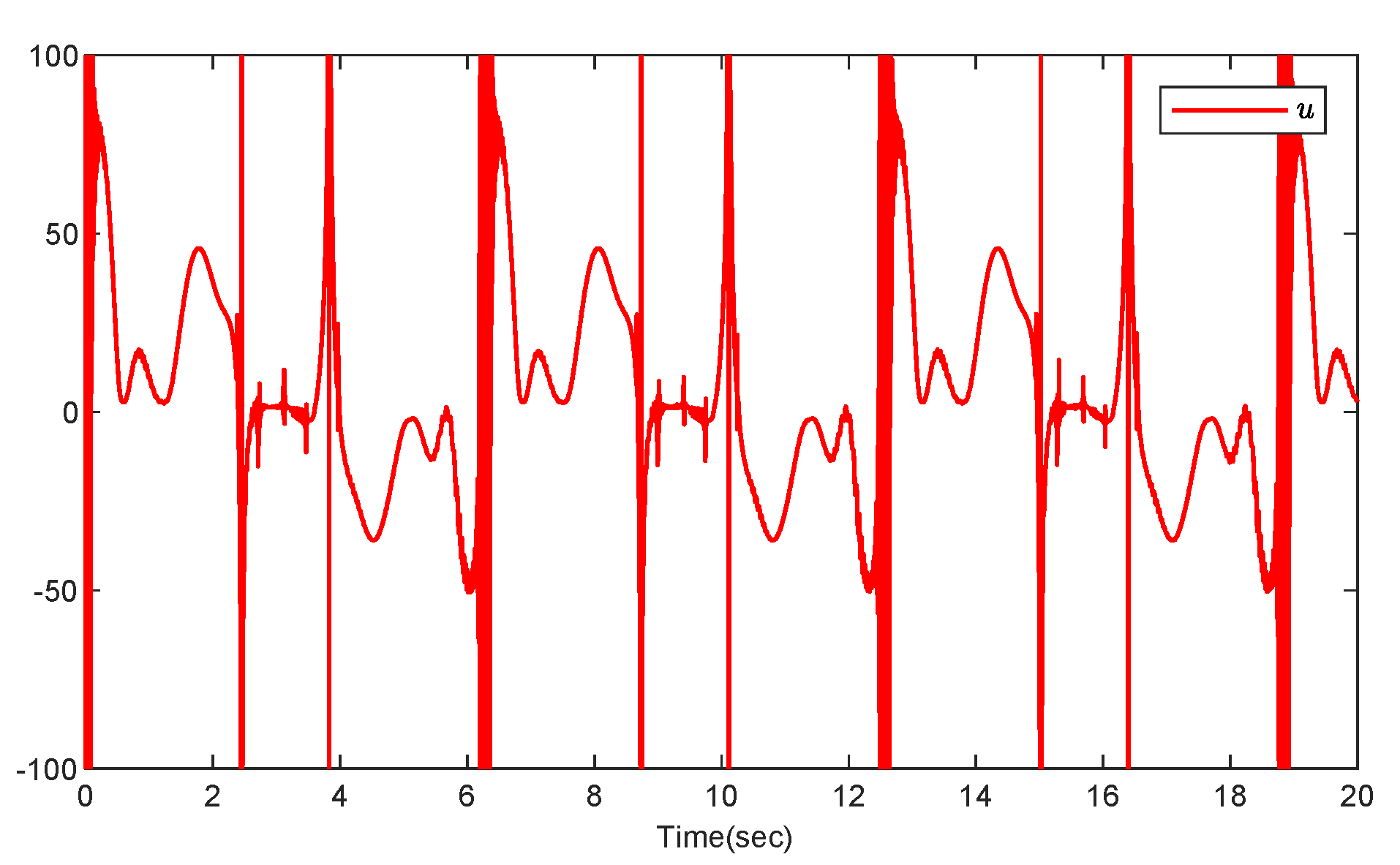 Processes 10 02559 g010 Processes 10 02559 g010