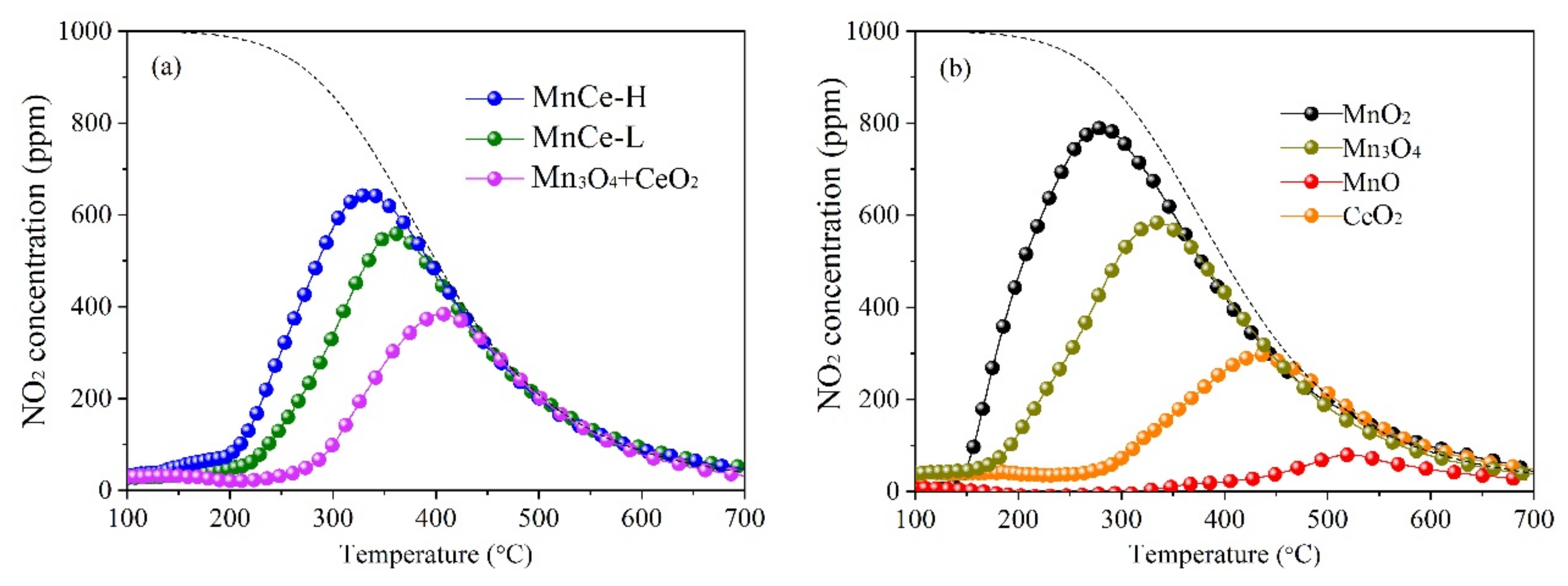 Processes 10 02562 g001 Processes 10 02562 g001