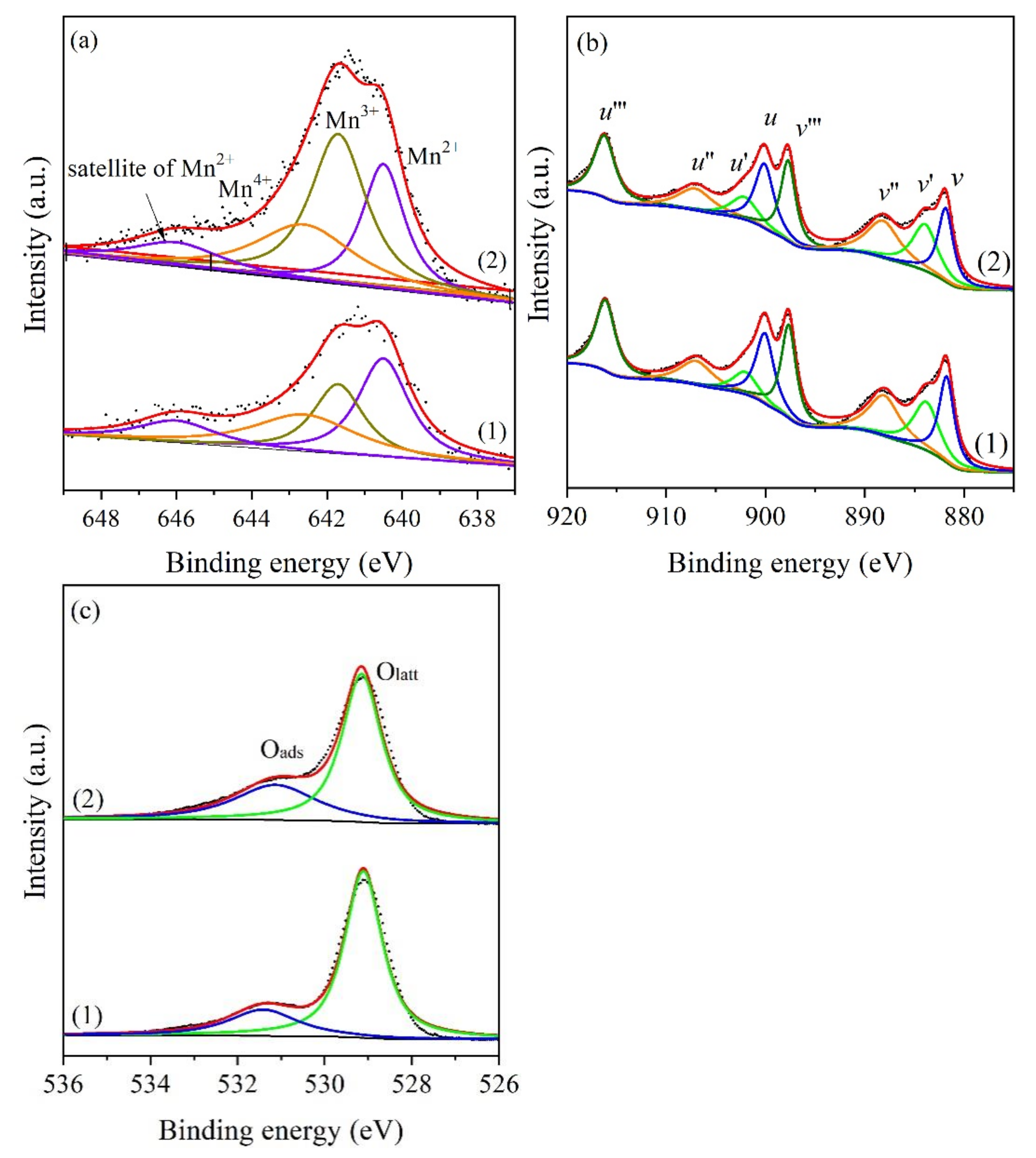 Processes 10 02562 g003 Processes 10 02562 g003