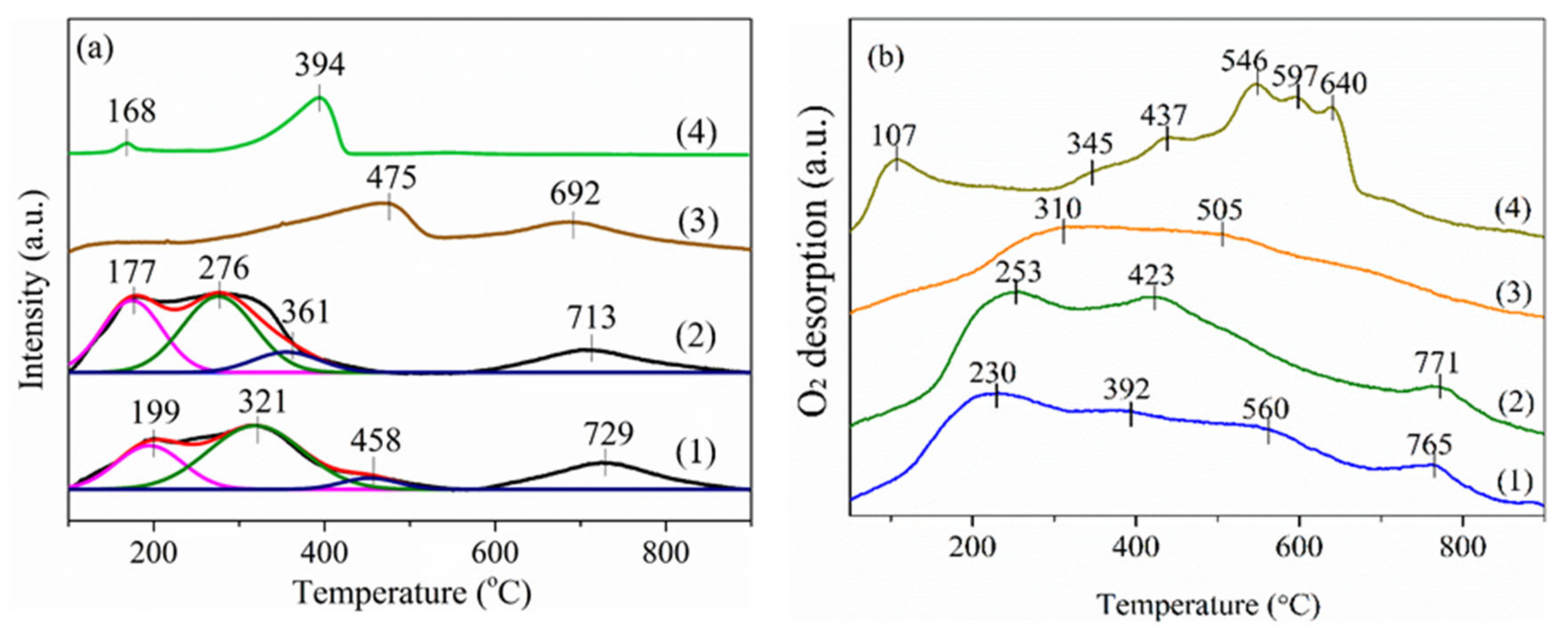 Processes 10 02562 g004 Processes 10 02562 g004