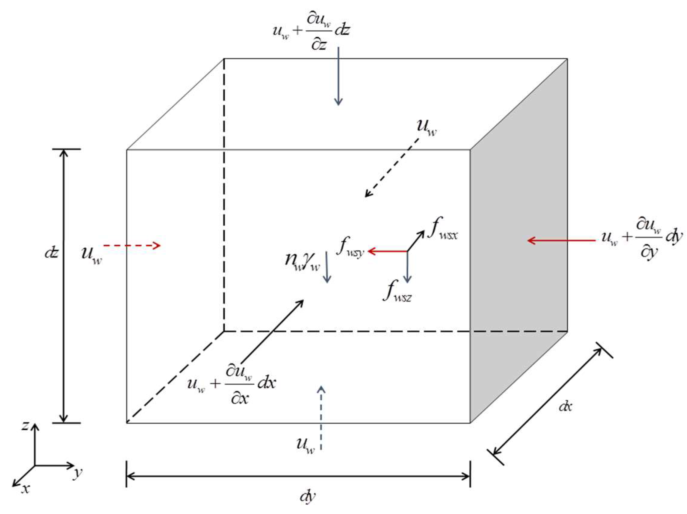 Processes 10 02564 g004