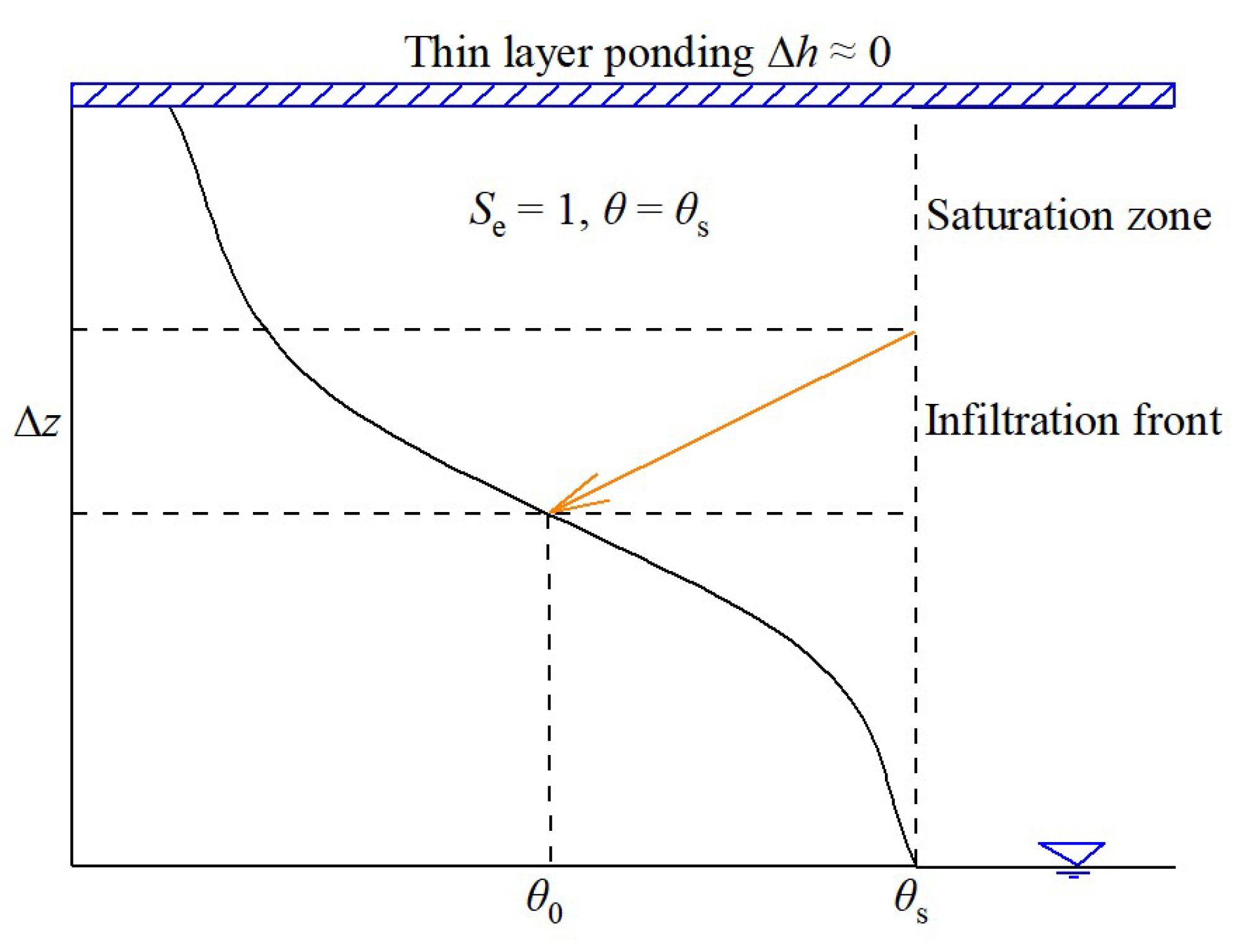 Processes 10 02564 g005