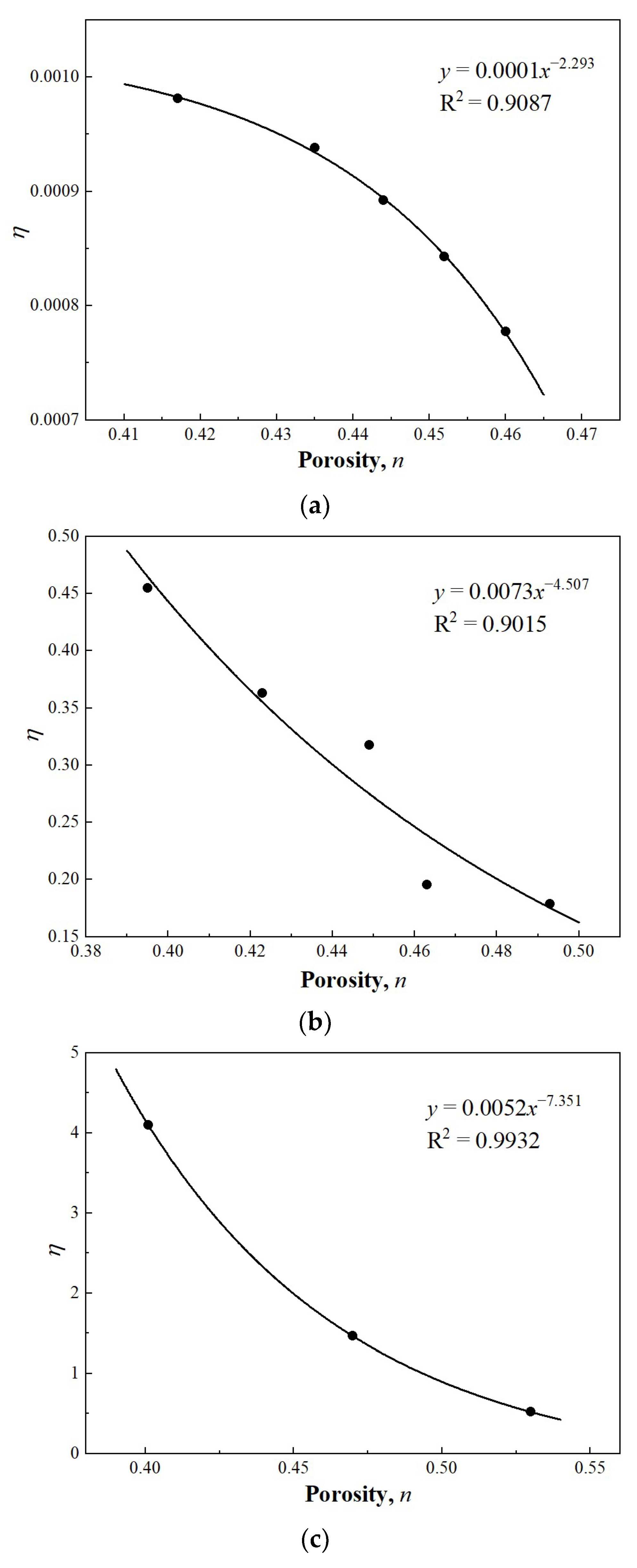 Processes 10 02564 g006