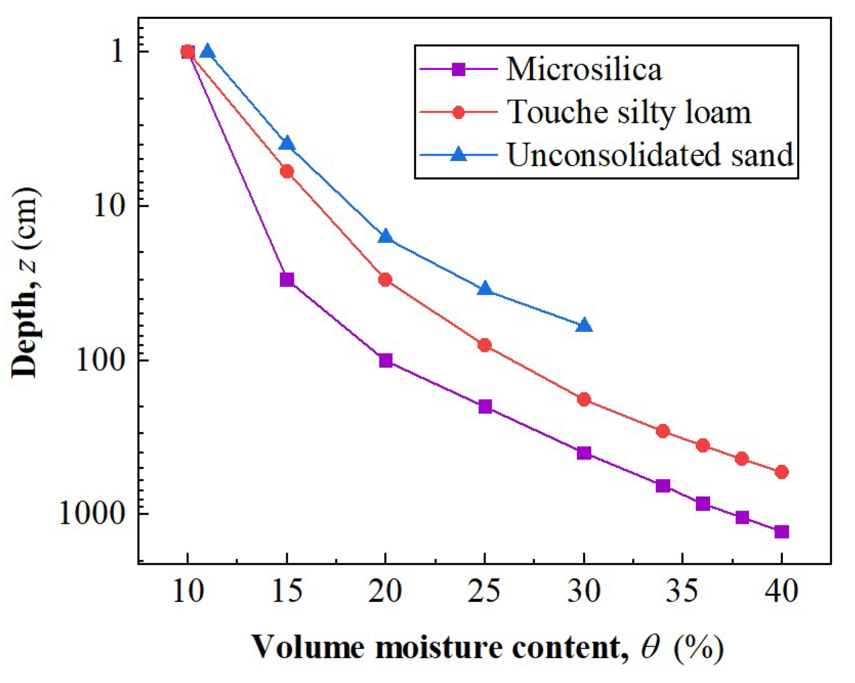 Processes 10 02564 g007
