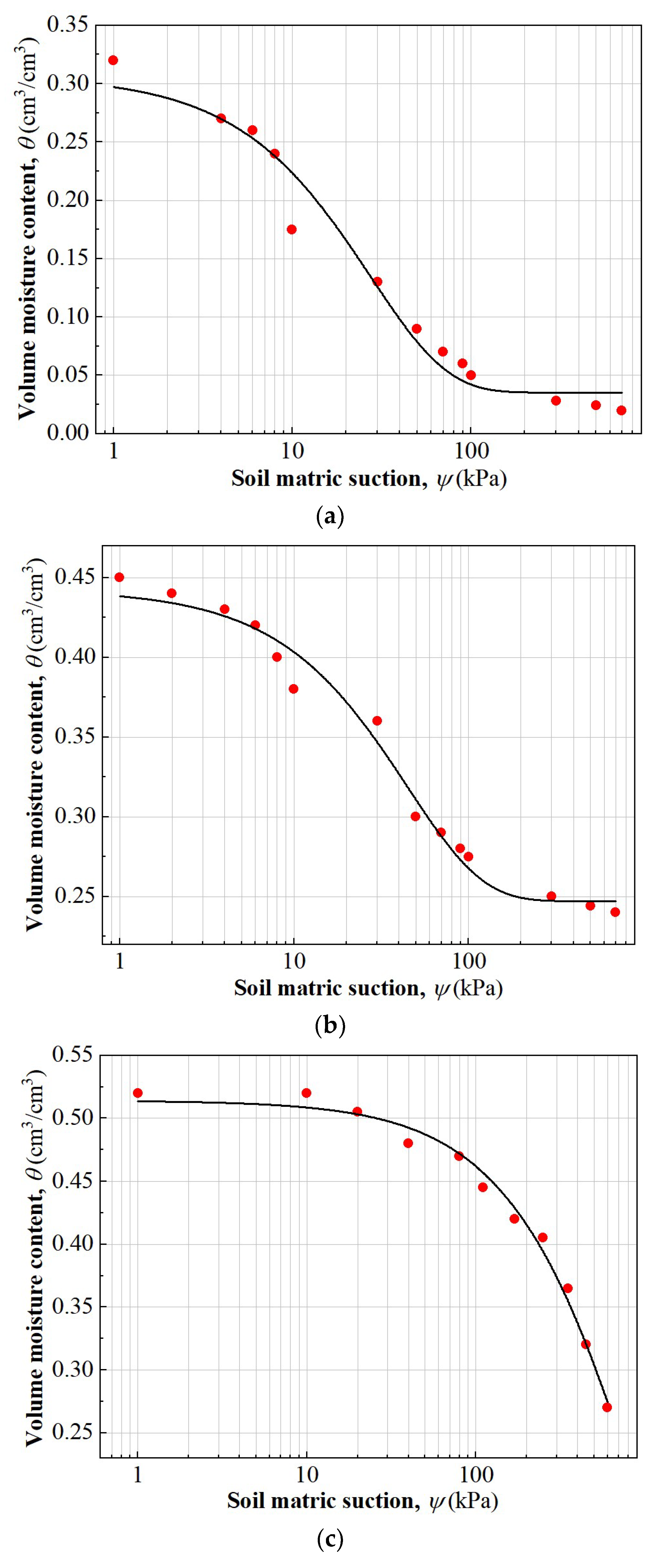 Processes 10 02564 g008