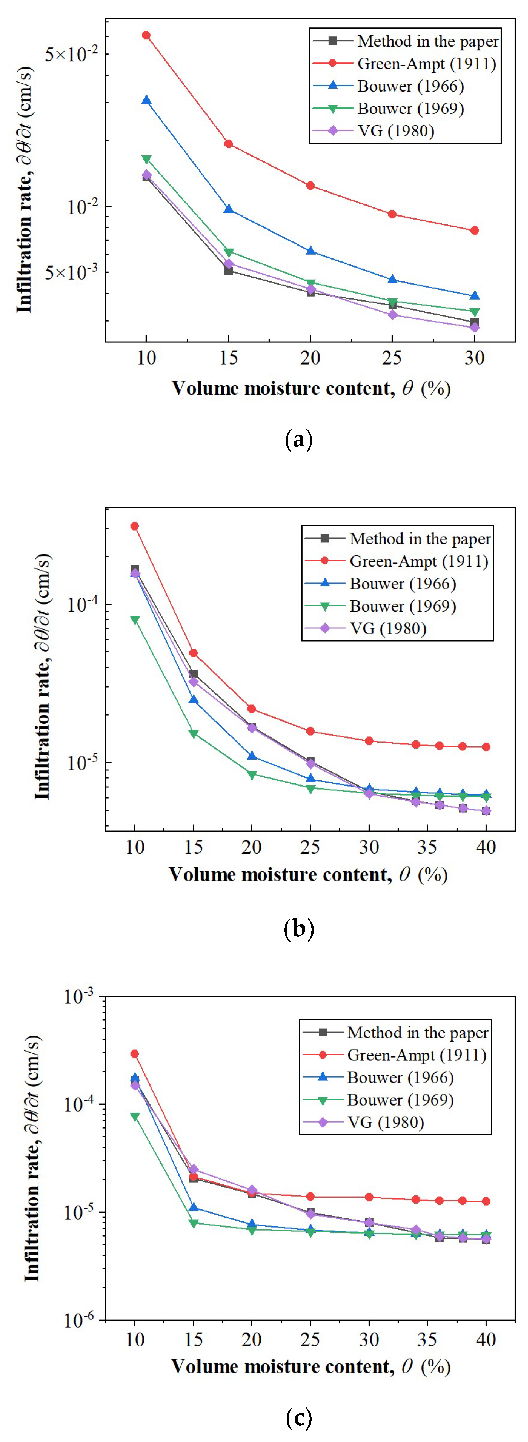 Processes 10 02564 g009