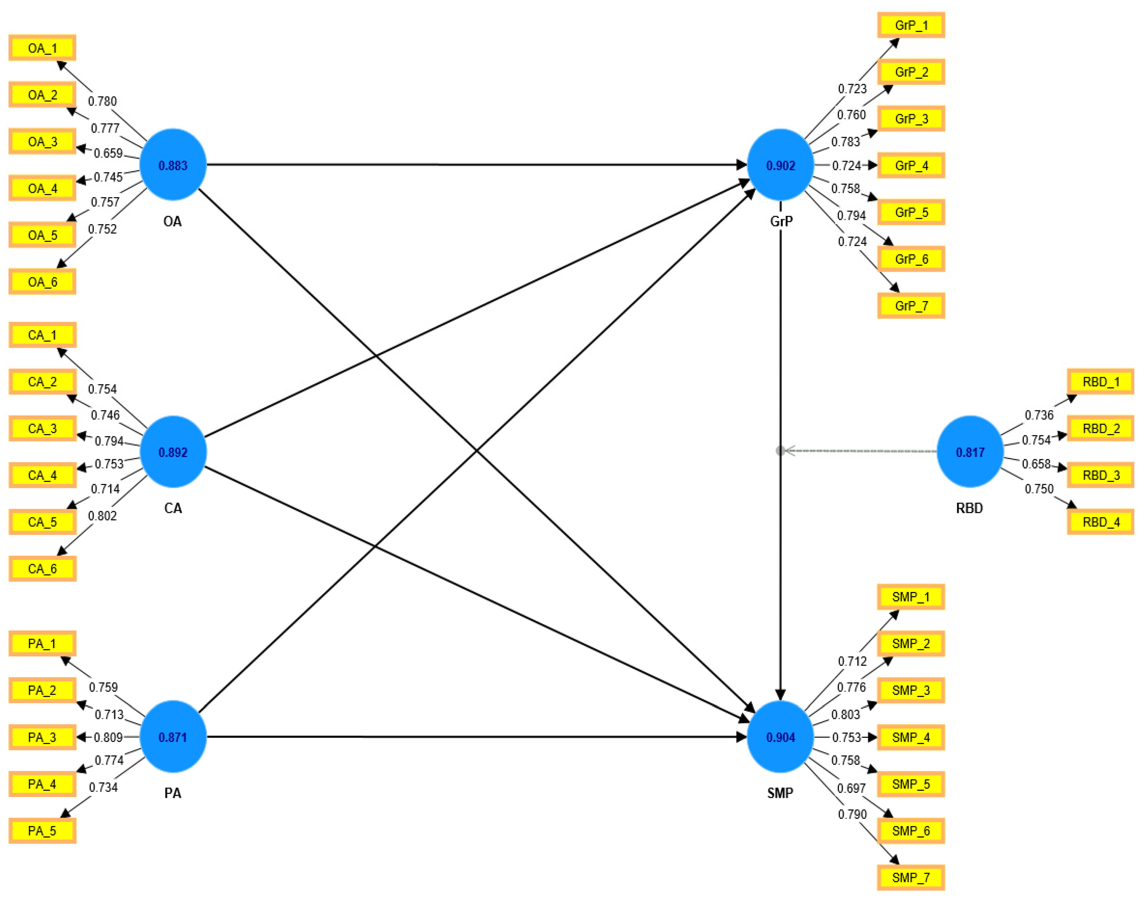 Processes 10 02567 g002 Processes 10 02567 g002