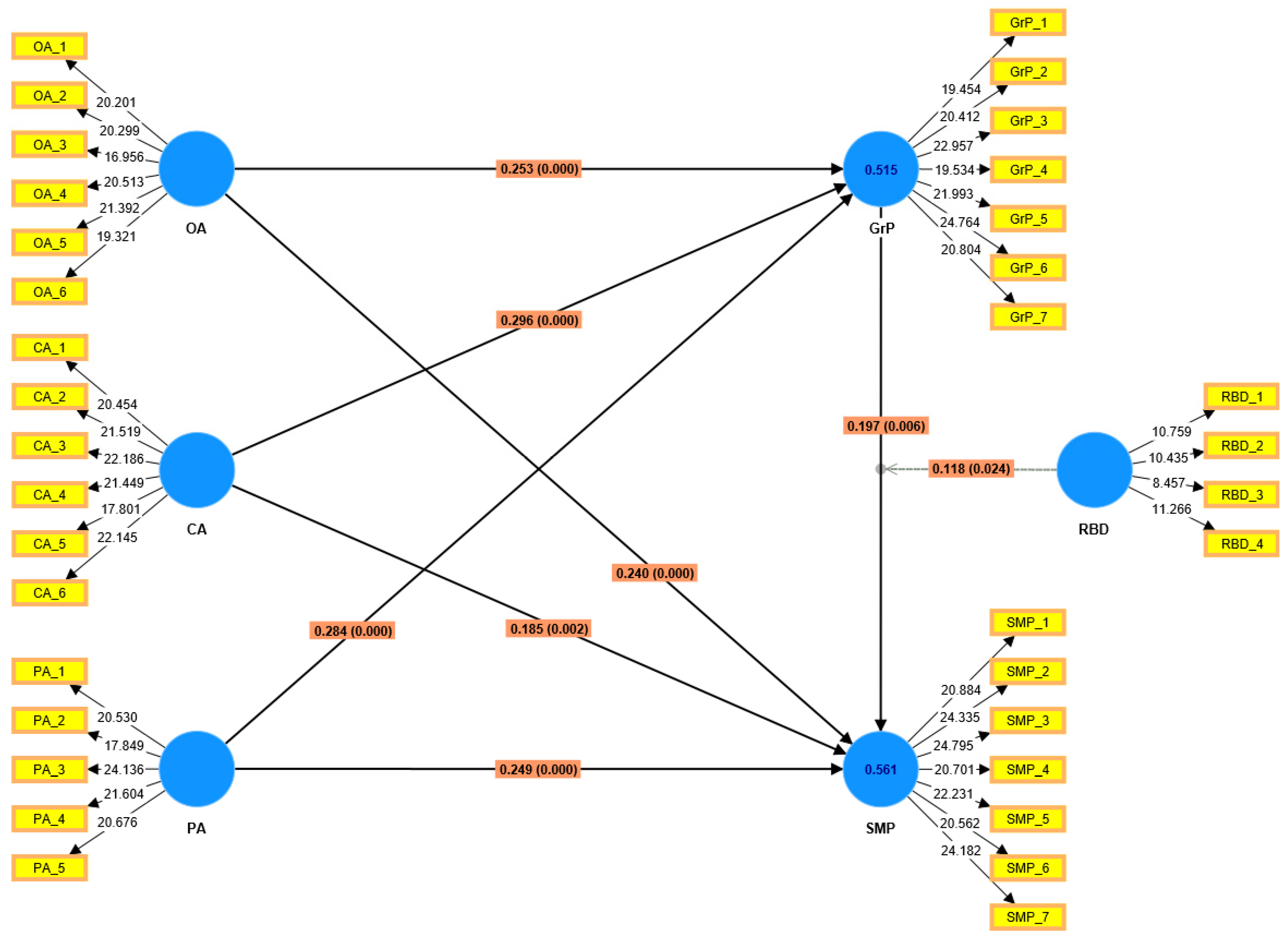 Processes 10 02567 g003 Processes 10 02567 g003