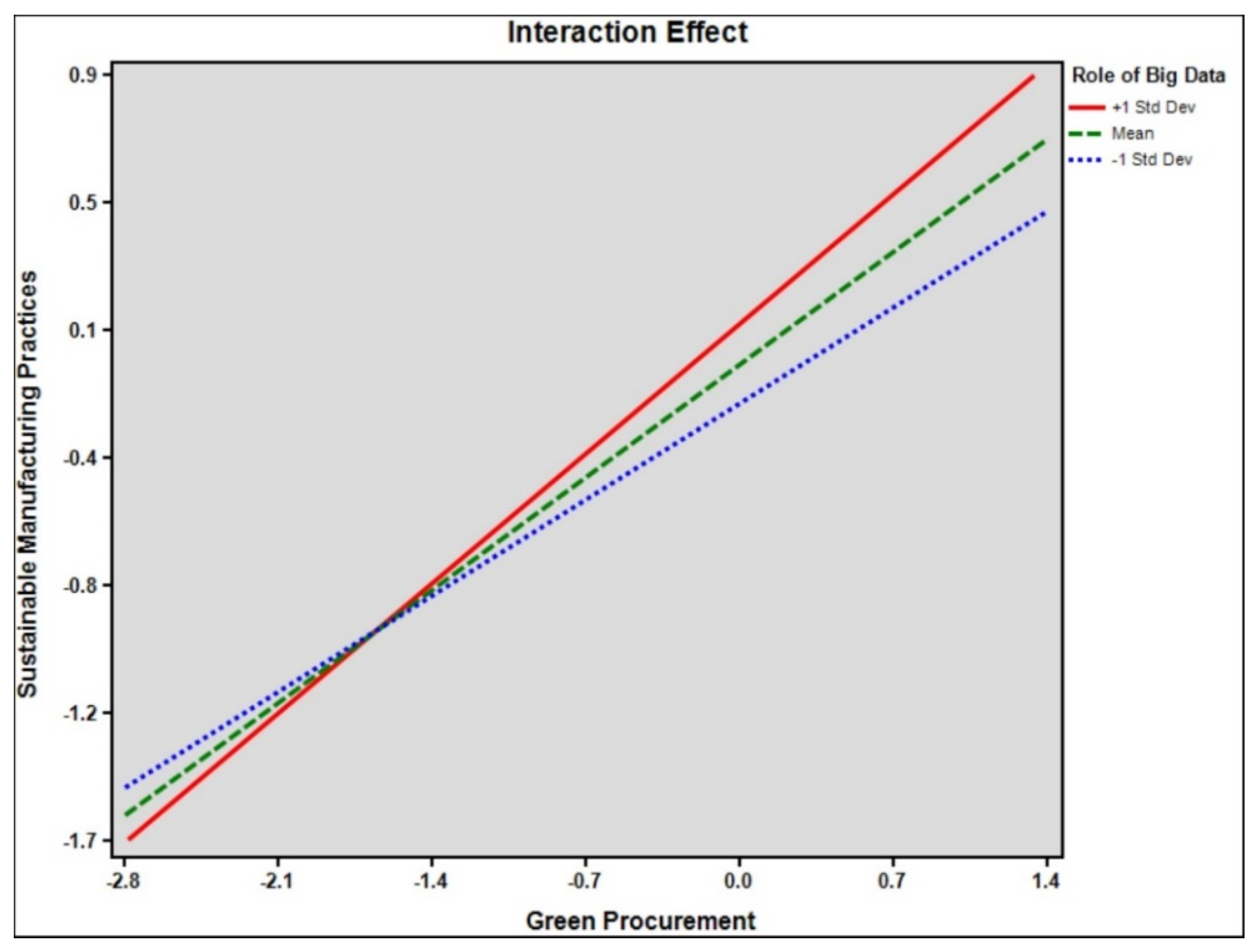 Processes 10 02567 g004 Processes 10 02567 g004
