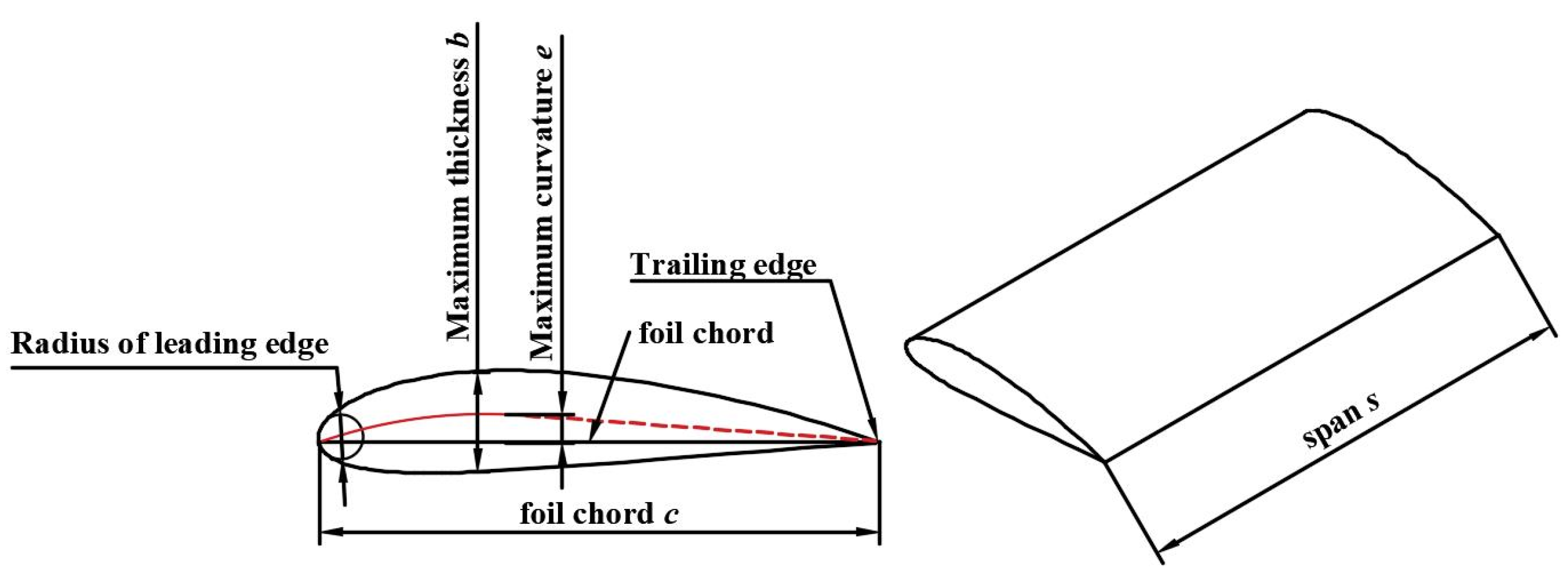 Processes 10 02569 g001 Processes 10 02569 g001
