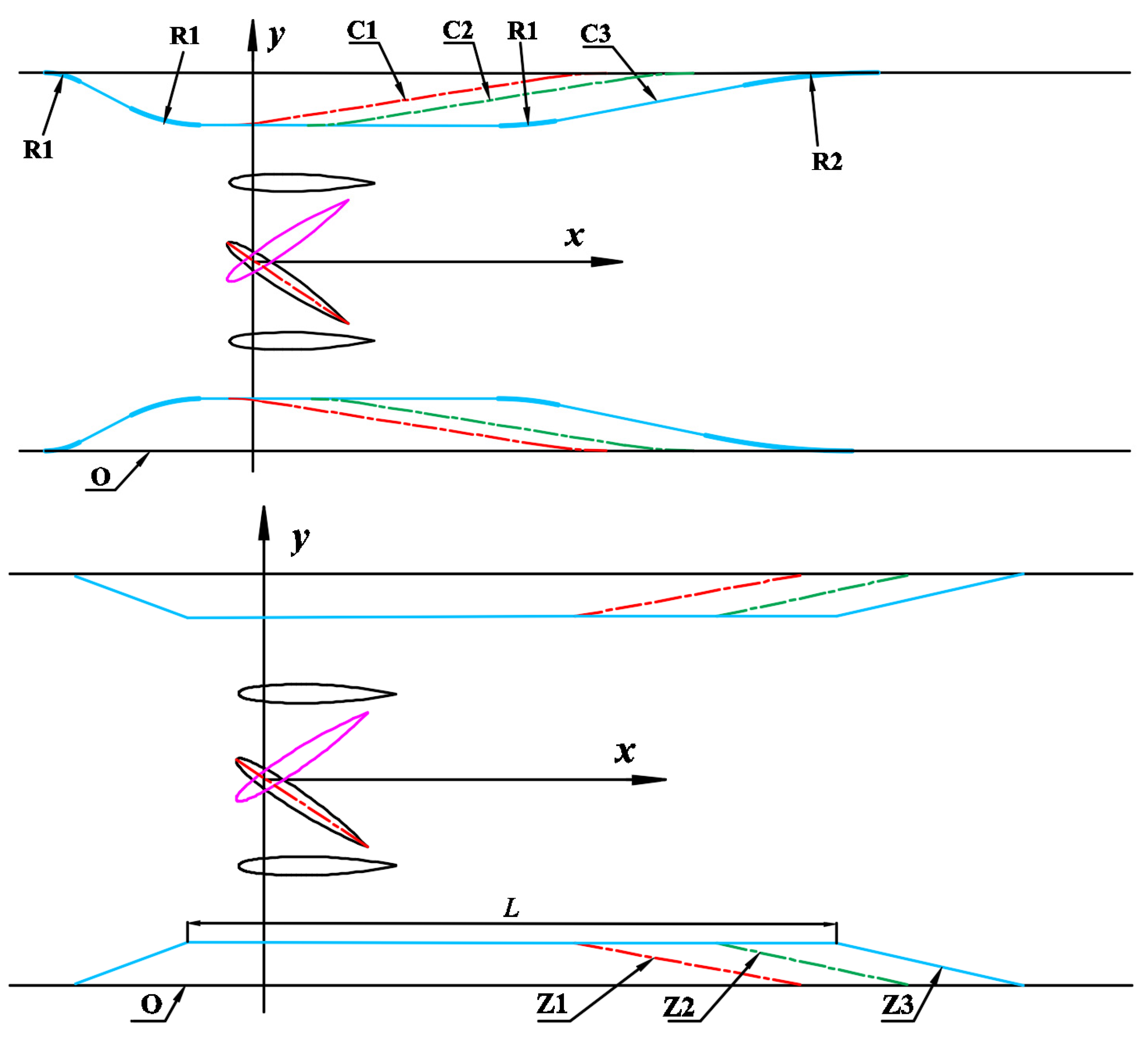 Processes 10 02569 g003 Processes 10 02569 g003