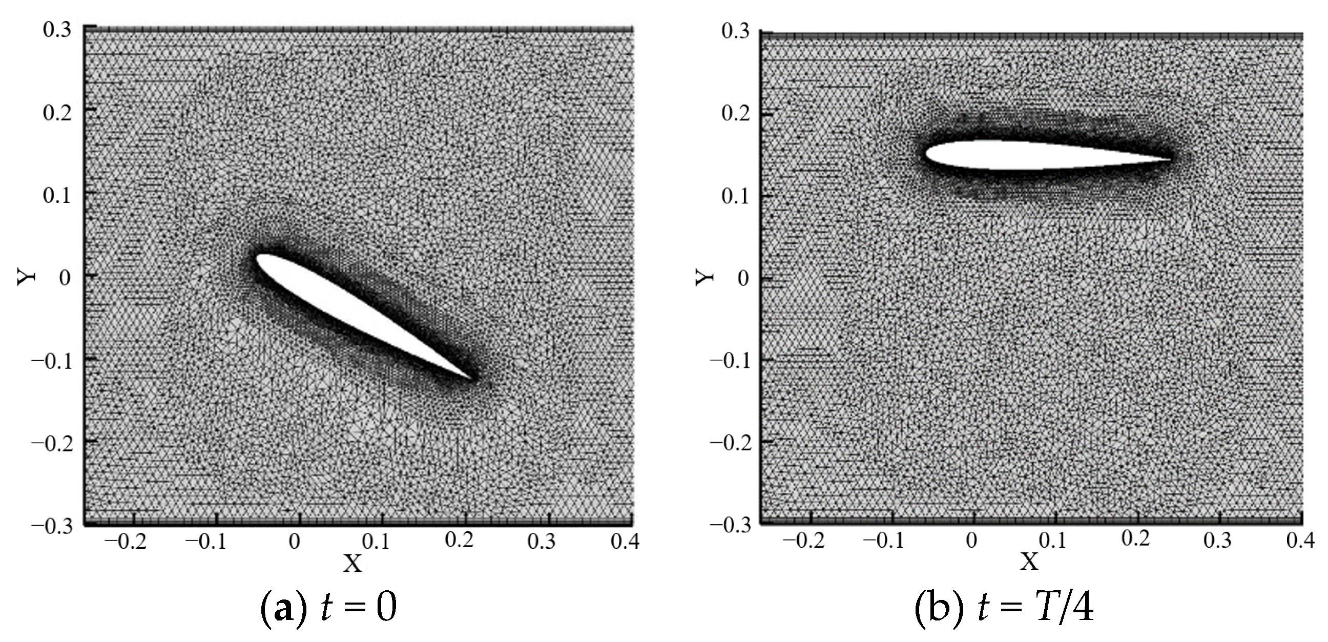Processes 10 02569 g004a Processes 10 02569 g004a