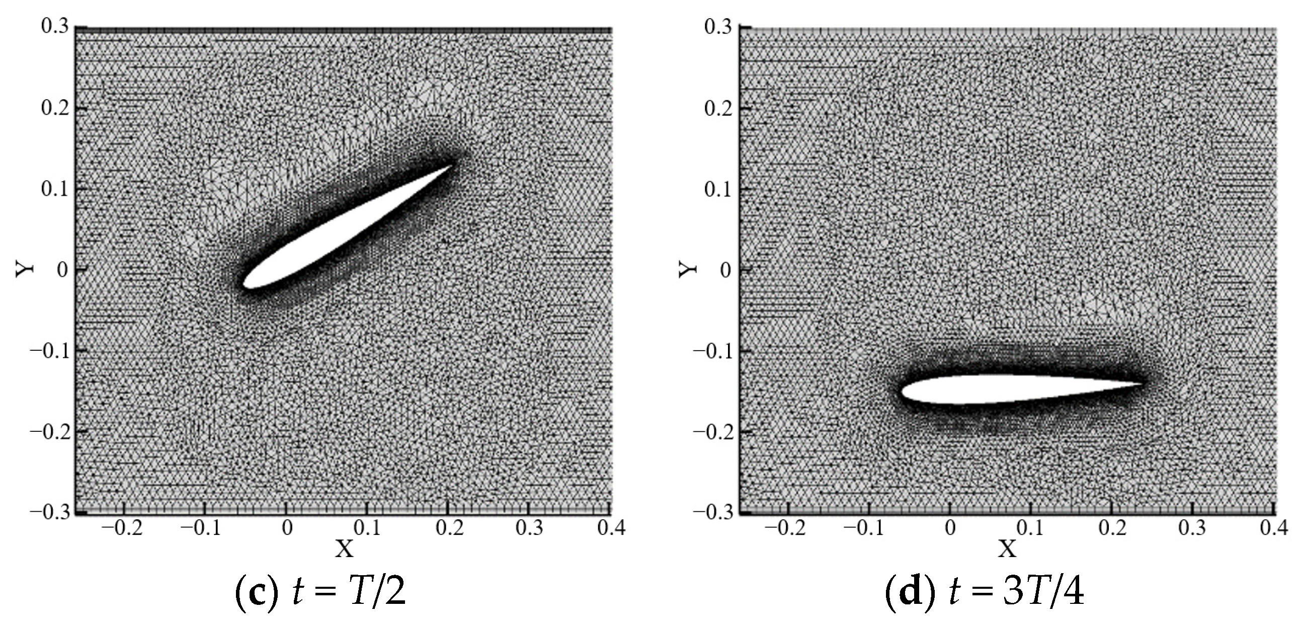 Processes 10 02569 g004b Processes 10 02569 g004b