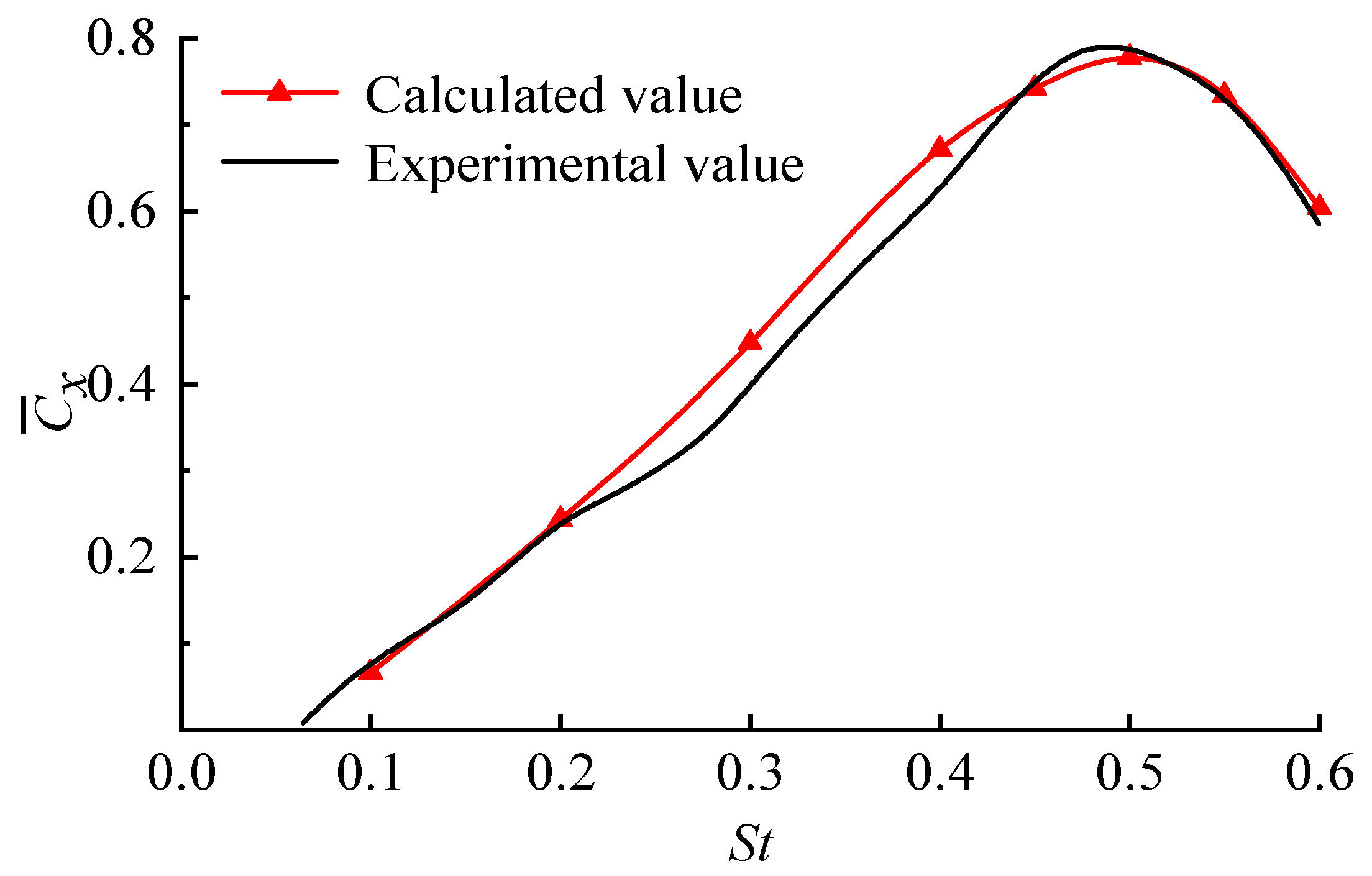 Processes 10 02569 g005 Processes 10 02569 g005