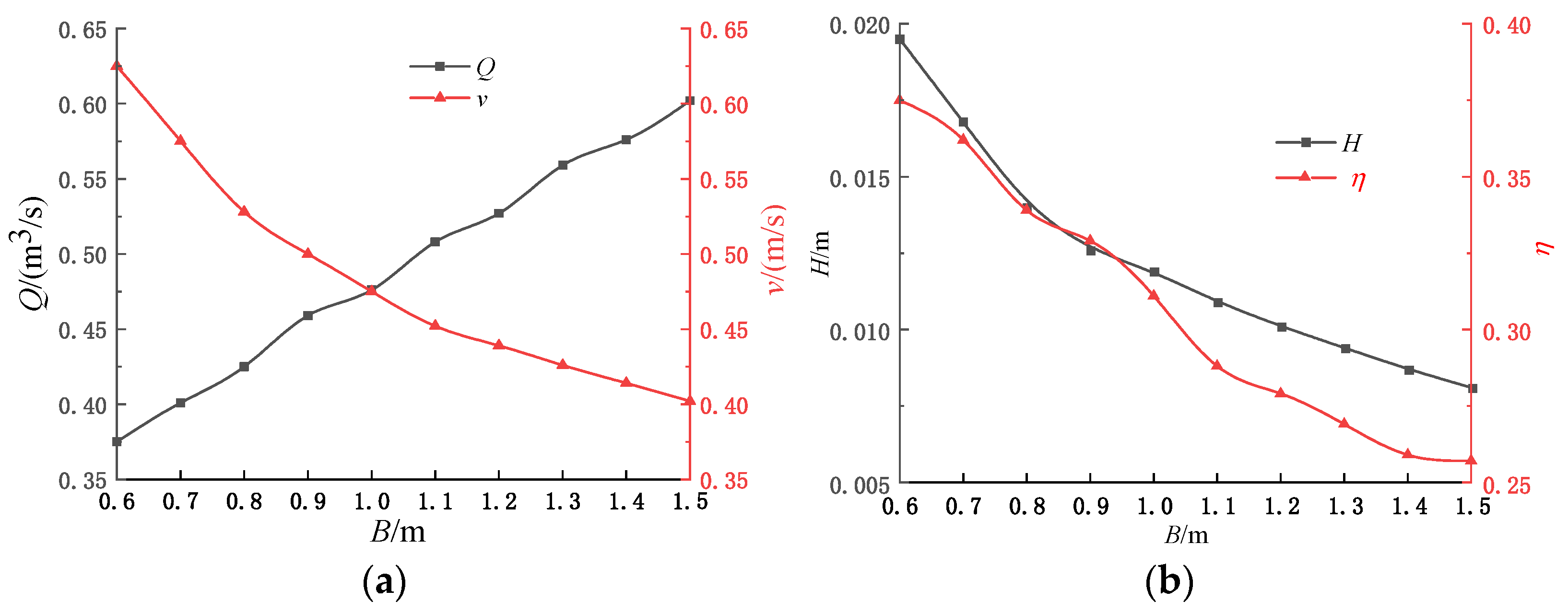 Processes 10 02569 g009 Processes 10 02569 g009