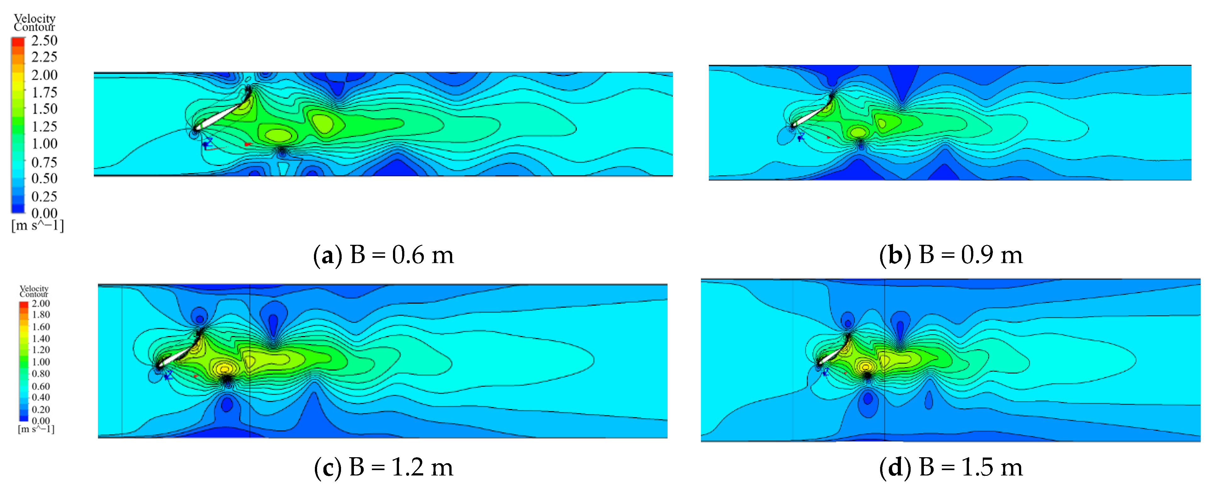 Processes 10 02569 g010 Processes 10 02569 g010